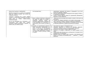 básicos que componen el calentamiento.
- Medidas de seguridad en la práctica de la actividad
física, con relación al entorno. Uso correcto de
materiales y espacios.
- Valoración y aceptación de la propia realidad
corporal y la de los demás mostrando una actitud
crítica hacia el modelo estético-corporal
socialmente vigente.
- Uso de las tecnologías de la información y la
comunicación como medio para recabar
información, elaborar documentos y fomentar un
espíritu crítico con relación al área.
de la actividad física. calentamiento, dosificación del esfuerzo y recuperación y en el uso
correcto de materiales y espacios.
6.3. Reconoce determinados grupos musculares del tren superior e inferior y
su capacidad de elongación.
6.4. Conoce y practica ejercicios básicos de calentamiento efectuándolos
siguiendo un orden establecido.
7. Extraer y elaborar información relacionada
con temas de interés en la etapa, y
compartirla, utilizando fuentes de
información determinadas y haciendo uso
de las tecnologías de la información y la
comunicación como recurso de apoyo al
área.
7.1. Utiliza las nuevas tecnologías para localizar y extraer la información que
se le solicita.
7.2. Presenta sus trabajos atendiendo a las pautas proporcionadas, con
orden, estructura y limpieza y utilizando programas de presentación.
7.3. Expone sus ideas de forma coherente y se expresa de forma correcta
en diferentes situaciones y respeta las opiniones de los demás.
8. Demostrar un comportamiento personal y
social responsable, respetándose a sí
mismo y a los otros en las actividades
físicas y en los juegos, aceptando las
normas y reglas establecidas y actuando
con interés e iniciativa individual y trabajo
en equipo.
8.1. Tiene interés por mejorar la competencia motriz.
8.2. Demuestra autonomía y confianza en diferentes situaciones,
resolviendo problemas motores con espontaneidad, creatividad.
8.3. Incorpora en sus rutinas el cuidado e higiene del cuerpo.
8.4. Participa en la recogida y organización de material utilizado en las
clases.
8.5. Acepta formar parte del grupo que le corresponda y el resultado de las
competiciones con deportividad.
8.6. Manifiesta actitud de respeto ante el docente y las decisiones que
adopte en la práctica de actividades físico – deportivas y artístico
expresivas.
 