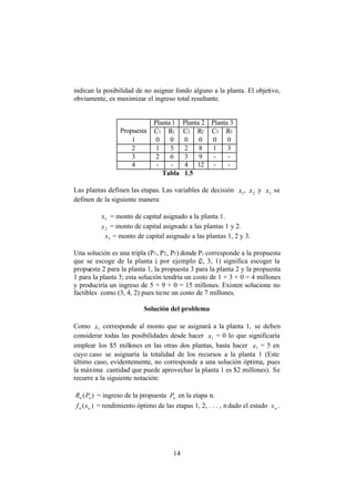 14
indican la posibilidad de no asignar fondo alguno a la planta. El objetivo,
obviamente, es maximizar el ingreso total resultante.
Planta 1 Planta 2 Planta 3
Propuesta C1 R1 C2 R2 C3 R3
1 0 0 0 0 0 0
2 1 5 2 8 1 3
3 2 6 3 9 - -
4 - - 4 12 - -
Tabla 1.5
Las plantas definen las etapas. Las variables de decisión 1x , 2x y 3x se
definen de la siguiente manera:
1x = monto de capital asignado a la planta 1.
2x = monto de capital asignado a las plantas 1 y 2.
3x = monto de capital asignado a las plantas 1, 2 y 3.
Una solución es una tripla (P1, P2, P3) donde Pi corresponde a la propuesta
que se escoge de la planta i, por ejemplo (2, 3, 1) significa escoger la
propuesta 2 para la planta 1, la propuesta 3 para la planta 2 y la propuesta
1 para la planta 3; esta solución tendría un costo de 1 + 3 + 0 = 4 millones
y produciría un ingreso de 5 + 9 + 0 = 15 millones. Existen solucione no
factibles como (3, 4, 2) pues tiene un costo de 7 millones.
Solución del problema
Como 1x corresponde al monto que se asignará a la planta 1, se deben
considerar todas las posibilidades desde hacer 1x = 0 lo que significaría
emplear los $5 millones en las otras dos plantas, hasta hacer 1x = 5 en
cuyo caso se asignaría la totalidad de los recursos a la planta 1 (Este
último caso, evidentemente, no corresponde a una solución óptima, pues
la máxima cantidad que puede aprovechar la planta 1 es $2 millones). Se
recurre a la siguiente notación:
)( nn PR = ingreso de la propuesta nP en la etapa n.
)( nn xf = rendimiento óptimo de las etapas 1, 2, . . . , ndado el estado nx .
 