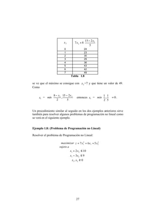 27
2x 




 −
+
5
215
87 2
2
x
x
0 24
1 23
2 30
3 29
4 36
5 43
6 42
7 49
Tabla 1.8
se ve que el máximo se consigue con 2x =7 y que tiene un valor de 49.
Como
1x = 










 −−
5
215
,
2
8 22 xx
mín entonces 1x = 0
5
1
,
2
1
=











mín .
Un procedimiento similar al seguido en los dos ejemplos anteriores sirve
también para resolver algunos problemas de programación no lineal como
se verá en el siguiente ejemplo.
Ejemplo 1.8: (Problema de Programación no Lineal)
Resolver el problema de Programación no Lineal:
maximizar 2
21
2
1 567 xxxz ++=
sujeto a
0,
93
102
21
21
21
≥
≤−
≤+
xx
xx
xx
 