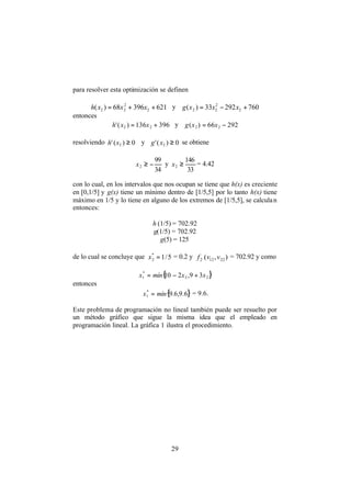 29
para resolver esta optimización se definen
62139668)( 2
2
22 ++= xxxh y 76029233)( 2
2
22 +−= xxxg
entonces
396136)(' 22 += xxh y 29266)( 22 −= xxg
resolviendo 0)(' 2 ≥xh y 0)(' 2 ≥xg se obtiene
34
99
2 −≥x y
33
146
2 ≥x = 4.42
con lo cual, en los intervalos que nos ocupan se tiene que h(x) es creciente
en [0,1/5] y g(x) tiene un mínimo dentro de [1/5,5] por lo tanto h(x) tiene
máximo en 1/5 y lo tiene en alguno de los extremos de [1/5,5], se calculan
entonces:
h (1/5) = 702.92
g(1/5) = 702.92
g(5) = 125
de lo cual se concluye que 5/1*
2 =x = 0.2 y 2f ),( 2212 vv = 702.92 y como
{ }22
*
1 39,210 xxmínx +−=
entonces
{ }6.9,6.9*
1 mínx = = 9.6.
Este problema de programación no lineal también puede ser resuelto por
un método gráfico que sigue la misma idea que el empleado en
programación lineal. La gráfica 1 ilustra el procedimiento.
 