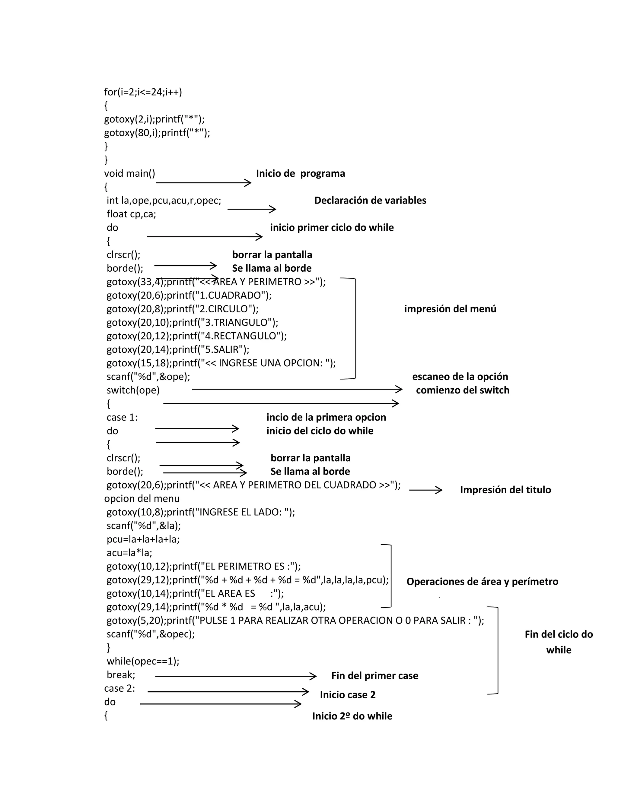 for(i=2;i<=24;i++)
{
gotoxy(2,i);printf("*");
gotoxy(80,i);printf("*");
}
}
void main()
Inicio de programa
{
int la,ope,pcu,acu,r,opec;
Declaración de variables
float cp,ca;
do
inicio primer ciclo do while
{
clrscr();
borrar la pantalla
borde();
Se llama al borde
gotoxy(33,4);printf("<< AREA Y PERIMETRO >>");
gotoxy(20,6);printf("1.CUADRADO");
gotoxy(20,8);printf("2.CIRCULO");
impresión del menú
gotoxy(20,10);printf("3.TRIANGULO");
gotoxy(20,12);printf("4.RECTANGULO");
gotoxy(20,14);printf("5.SALIR");
gotoxy(15,18);printf("<< INGRESE UNA OPCION: ");
scanf("%d",&ope);
escaneo de la opción
switch(ope)
comienzo del switch
{
case 1:
incio de la primera opcion
do
inicio del ciclo do while
{
clrscr();
borrar la pantalla
borde();
Se llama al borde
gotoxy(20,6);printf("<< AREA Y PERIMETRO DEL CUADRADO >>");
Impresión del titulo
opcion del menu
gotoxy(10,8);printf("INGRESE EL LADO: ");
scanf("%d",&la);
pcu=la+la+la+la;
acu=la*la;
gotoxy(10,12);printf("EL PERIMETRO ES :");
gotoxy(29,12);printf("%d + %d + %d + %d = %d",la,la,la,la,pcu);
Operaciones de área y perímetro
gotoxy(10,14);printf("EL AREA ES :");
gotoxy(29,14);printf("%d * %d = %d ",la,la,acu);
gotoxy(5,20);printf("PULSE 1 PARA REALIZAR OTRA OPERACION O 0 PARA SALIR : ");
scanf("%d",&opec);
Fin del ciclo do
}
while
while(opec==1);
break;
Fin del primer case
case 2:
Inicio case 2
do
{
Inicio 2º do while

 