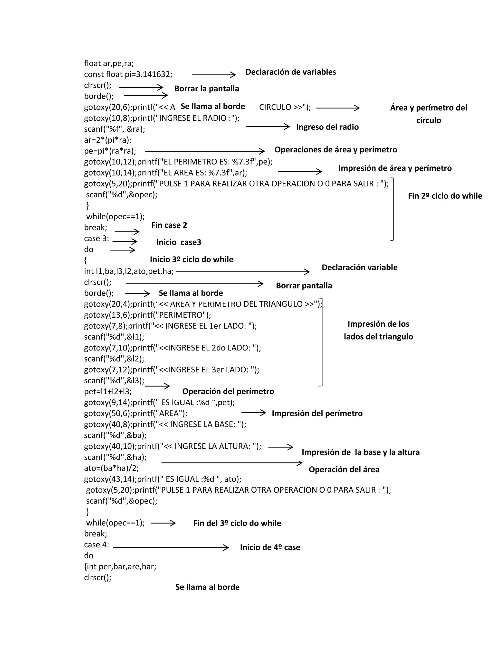 float ar,pe,ra;
Declaración de variables
const float pi=3.141632;
clrscr();
Borrar la pantalla
borde();
Se Y PERIMETRO
gotoxy(20,6);printf("<< AREA llama al bordeDEL CIRCULO >>");
Área y perímetro del
gotoxy(10,8);printf("INGRESE EL RADIO :");
círculo
Ingreso del radio
scanf("%f", &ra);
ar=2*(pi*ra);
Operaciones de área y perímetro
pe=pi*(ra*ra);
gotoxy(10,12);printf("EL PERIMETRO ES: %7.3f",pe);
Impresión de área y perímetro
gotoxy(10,14);printf("EL AREA ES: %7.3f",ar);
gotoxy(5,20);printf("PULSE 1 PARA REALIZAR OTRA OPERACION O 0 PARA SALIR : ");
scanf("%d",&opec);
Fin 2º ciclo do while
}
while(opec==1);
Fin case 2
break;
case 3:
Inicio case3
do
Inicio 3º ciclo do while
{
Declaración variable
int l1,ba,l3,l2,ato,pet,ha;
clrscr();
Borrar pantalla
borde();
Se llama al borde
gotoxy(20,4);printf("<< AREA Y PERIMETRO DEL TRIANGULO >>");
gotoxy(13,6);printf("PERIMETRO");
Impresión de los
gotoxy(7,8);printf("<< INGRESE EL 1er LADO: ");
lados del triangulo
scanf("%d",&l1);
gotoxy(7,10);printf("<<INGRESE EL 2do LADO: ");
scanf("%d",&l2);
gotoxy(7,12);printf("<<INGRESE EL 3er LADO: ");
scanf("%d",&l3);
Operación del perímetro
pet=l1+l2+l3;
gotoxy(9,14);printf(" ES IGUAL :%d ",pet);
gotoxy(50,6);printf("AREA");
Impresión del perímetro
gotoxy(40,8);printf("<< INGRESE LA BASE: ");
scanf("%d",&ba);
gotoxy(40,10);printf("<< INGRESE LA ALTURA: ");
Impresión de la base y la altura
scanf("%d",&ha);
ato=(ba*ha)/2;
Operación del área
gotoxy(43,14);printf(" ES IGUAL :%d ", ato);
gotoxy(5,20);printf("PULSE 1 PARA REALIZAR OTRA OPERACION O 0 PARA SALIR : ");
scanf("%d",&opec);
}
while(opec==1);
Fin del 3º ciclo do while
break;
case 4:
Inicio de 4º case
do
{int per,bar,are,har;
clrscr();
Se llama al borde

 