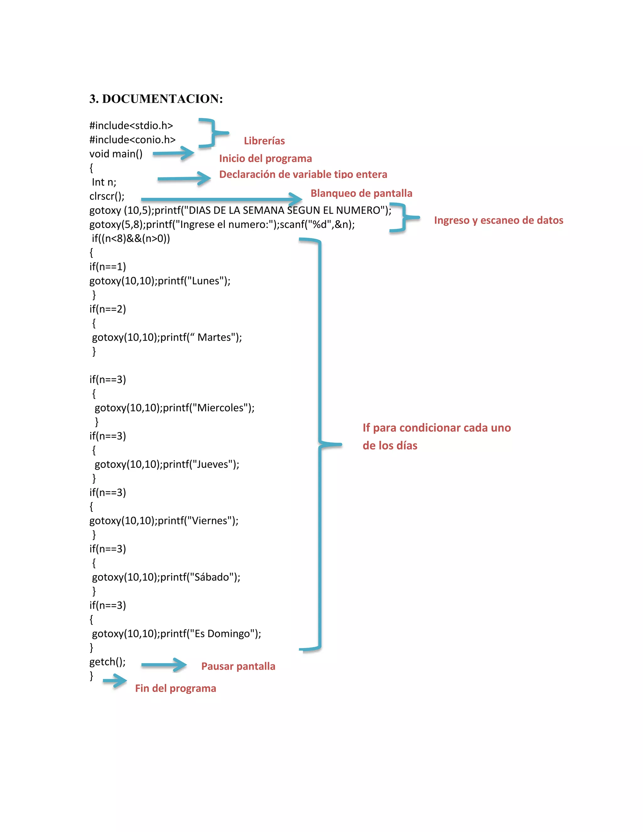 3. DOCUMENTACION:
#include<stdio.h>
#include<conio.h>
Librerías
void main()
Inicio del programa
{
Declaración de variable tipo entera
Int n;
Blanqueo de pantalla
clrscr();
gotoxy (10,5);printf("DIAS DE LA SEMANA SEGUN EL NUMERO");
gotoxy(5,8);printf("Ingrese el numero:");scanf("%d",&n);
if((n<8)&&(n>0))
{
if(n==1)
gotoxy(10,10);printf("Lunes");
}
if(n==2)
{
gotoxy(10,10);printf(“ Martes");
}
if(n==3)
{
gotoxy(10,10);printf("Miercoles");
}
if(n==3)
{
gotoxy(10,10);printf("Jueves");
}
if(n==3)
{
gotoxy(10,10);printf("Viernes");
}
if(n==3)
{
gotoxy(10,10);printf("Sábado");
}
if(n==3)
{
gotoxy(10,10);printf("Es Domingo");
}
getch();
Pausar pantalla
Pausar pantalla
}
Fin del programa
Fin del programa

Ingreso y escaneo de datos

If para condicionar cada uno
de los días

 