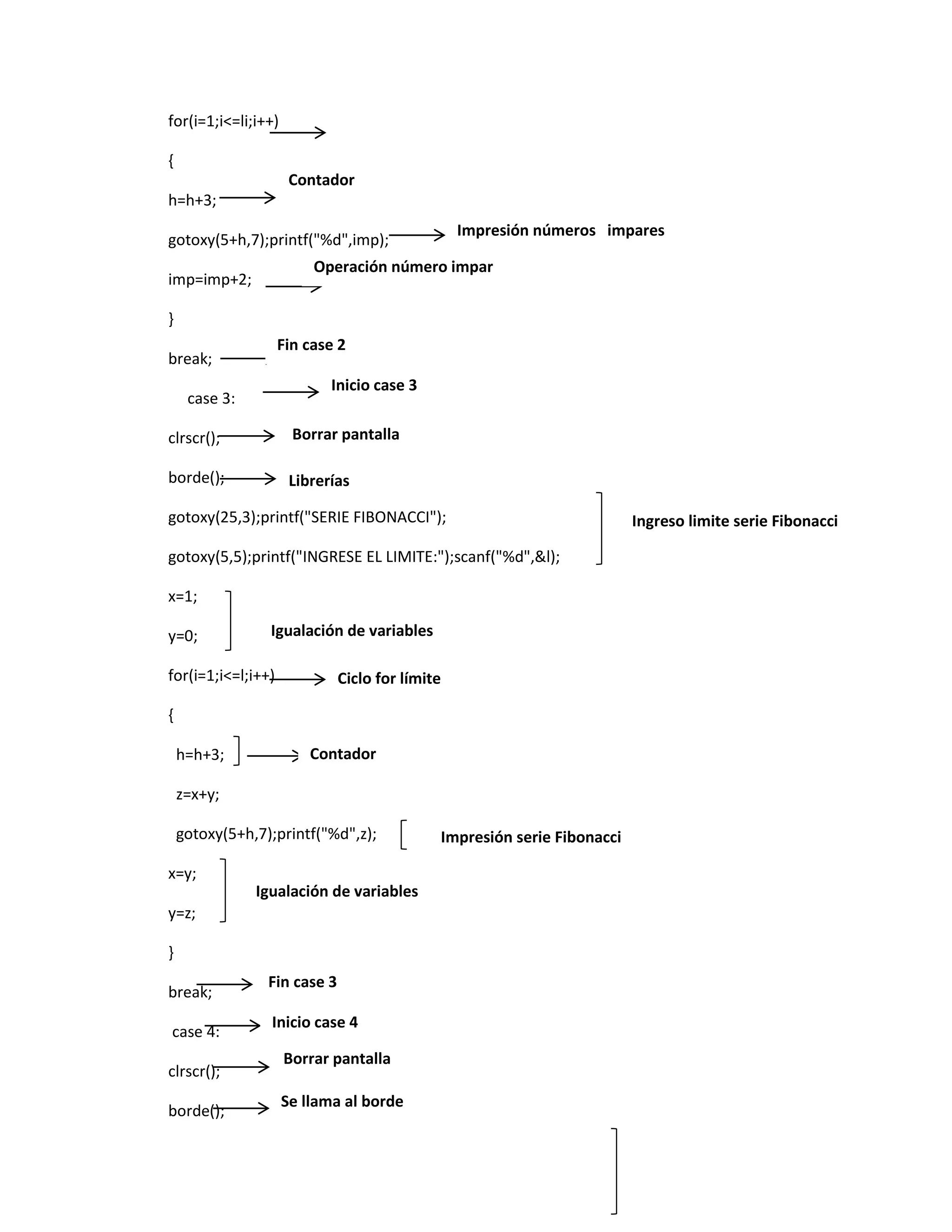 for(i=1;i<=li;i++)
{
Contador
h=h+3;
Impresión números impares

gotoxy(5+h,7);printf("%d",imp);

Operación número impar

imp=imp+2;
}

Fin case 2

break;

Inicio case 3

case 3:
clrscr();

Borrar pantalla

borde();

Librerías

gotoxy(25,3);printf("SERIE FIBONACCI");
gotoxy(5,5);printf("INGRESE EL LIMITE:");scanf("%d",&l);
x=1;
y=0;

Igualación de variables

for(i=1;i<=l;i++)

Ciclo for límite

{
h=h+3;

Contador

z=x+y;
gotoxy(5+h,7);printf("%d",z);
x=y;

Igualación de variables
y=z;
}
break;
case 4:
clrscr();
borde();

Fin case 3
Inicio case 4
Borrar pantalla
Se llama al borde

Impresión serie Fibonacci

Ingreso limite serie Fibonacci

 