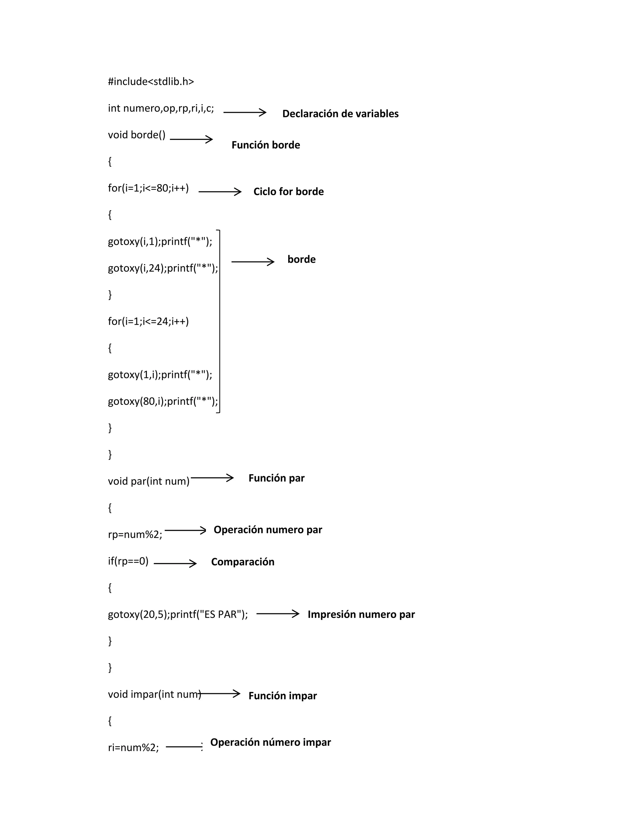 #include<stdlib.h>
int numero,op,rp,ri,i,c;
void borde()

Declaración de variables
Función borde

{
for(i=1;i<=80;i++)

Ciclo for borde

{
gotoxy(i,1);printf("*");
borde

gotoxy(i,24);printf("*");
}
for(i=1;i<=24;i++)
{
gotoxy(1,i);printf("*");
gotoxy(80,i);printf("*");
}
}

Función par

void par(int num)
{
rp=num%2;

Operación numero par

if(rp==0)

Comparación

{
gotoxy(20,5);printf("ES PAR");

Impresión numero par

}
}
void impar(int num)

Función impar

{
ri=num%2;

Operación número impar

 