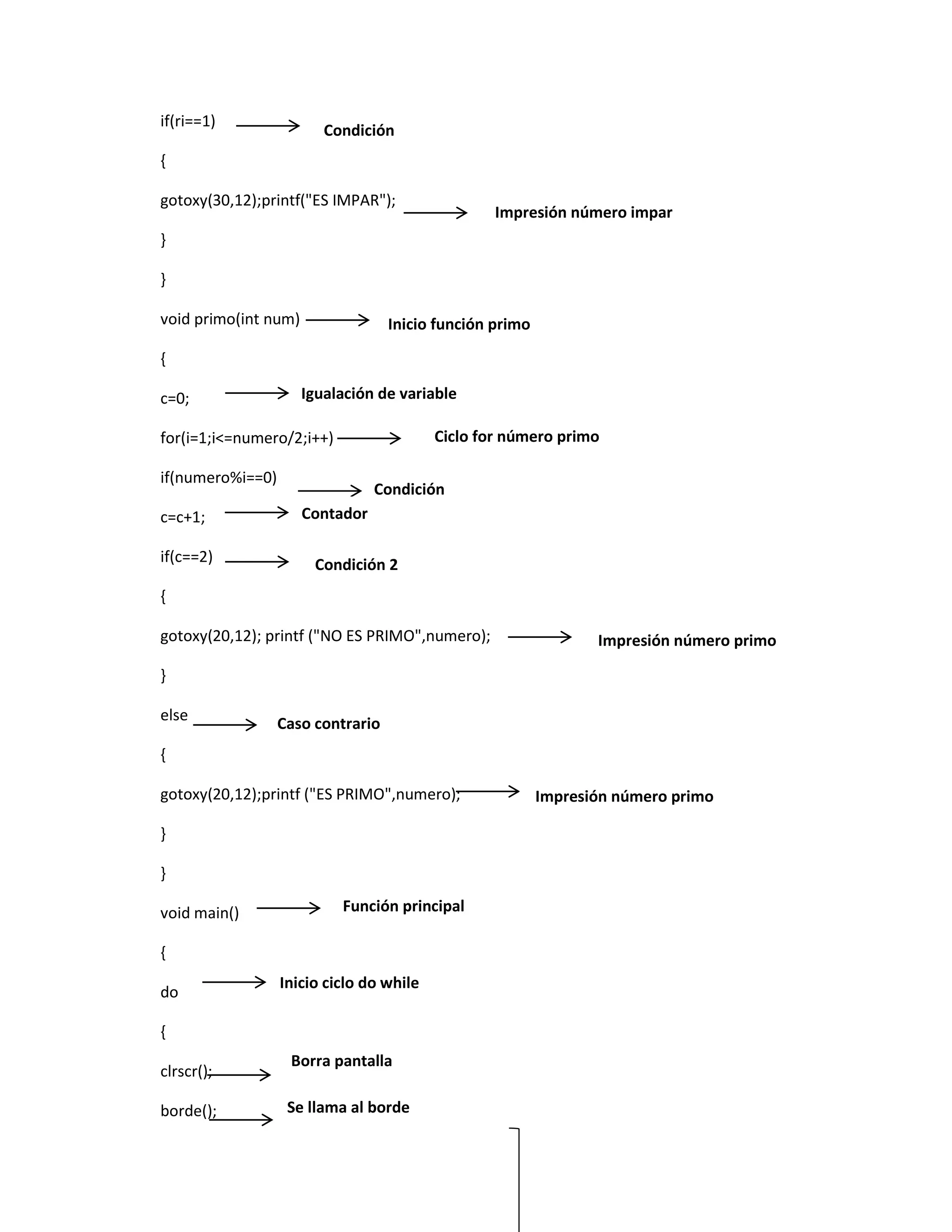 if(ri==1)

Condición

{
gotoxy(30,12);printf("ES IMPAR");

Impresión número impar

}
}
void primo(int num)

Inicio función primo

{
c=0;

Igualación de variable
Ciclo for número primo

for(i=1;i<=numero/2;i++)
if(numero%i==0)
c=c+1;
if(c==2)

Condición
Contador
Condición 2

{
gotoxy(20,12); printf ("NO ES PRIMO",numero);

Impresión número primo

}
else

Caso contrario

{
gotoxy(20,12);printf ("ES PRIMO",numero);
}
}
void main()

Función principal

{
do

Inicio ciclo do while

{
clrscr();
borde();

Borra pantalla
Se llama al borde

Impresión número primo

 