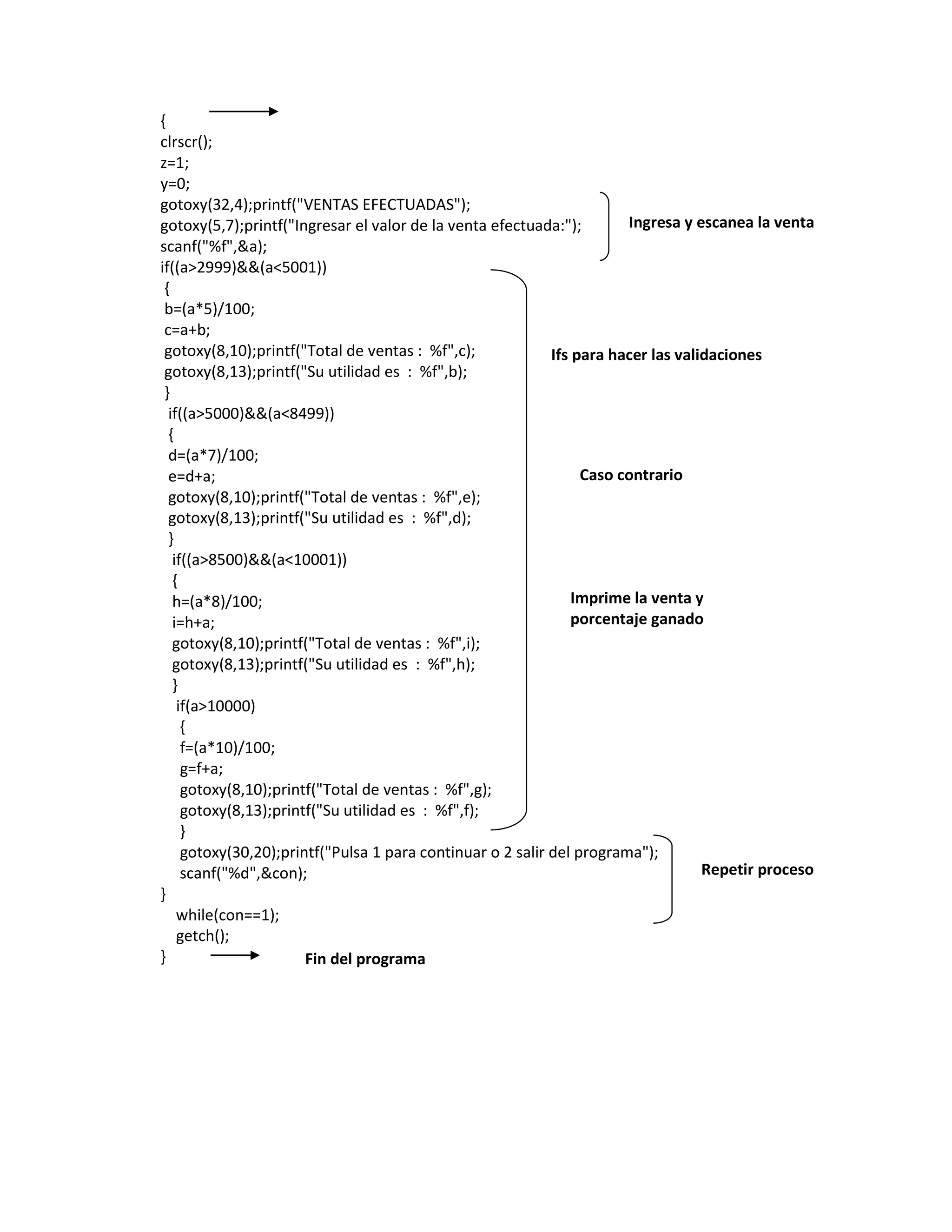 {
clrscr();
z=1;
y=0;
gotoxy(32,4);printf("VENTAS EFECTUADAS");
Ingresa y escanea la venta
gotoxy(5,7);printf("Ingresar el valor de la venta efectuada:");
scanf("%f",&a);
if((a>2999)&&(a<5001))
{
b=(a*5)/100;
c=a+b;
gotoxy(8,10);printf("Total de ventas : %f",c);
Ifs para hacer las validaciones
gotoxy(8,13);printf("Su utilidad es : %f",b);
}
if((a>5000)&&(a<8499))
{
d=(a*7)/100;
Caso contrario
e=d+a;
gotoxy(8,10);printf("Total de ventas : %f",e);
gotoxy(8,13);printf("Su utilidad es : %f",d);
}
if((a>8500)&&(a<10001))
{
Imprime la venta y
h=(a*8)/100;
porcentaje ganado
i=h+a;
gotoxy(8,10);printf("Total de ventas : %f",i);
gotoxy(8,13);printf("Su utilidad es : %f",h);
}
if(a>10000)
{
f=(a*10)/100;
g=f+a;
gotoxy(8,10);printf("Total de ventas : %f",g);
gotoxy(8,13);printf("Su utilidad es : %f",f);
}
gotoxy(30,20);printf("Pulsa 1 para continuar o 2 salir del programa");
Repetir proceso
scanf("%d",&con);
}
while(con==1);
getch();
}
Fin del programa

 