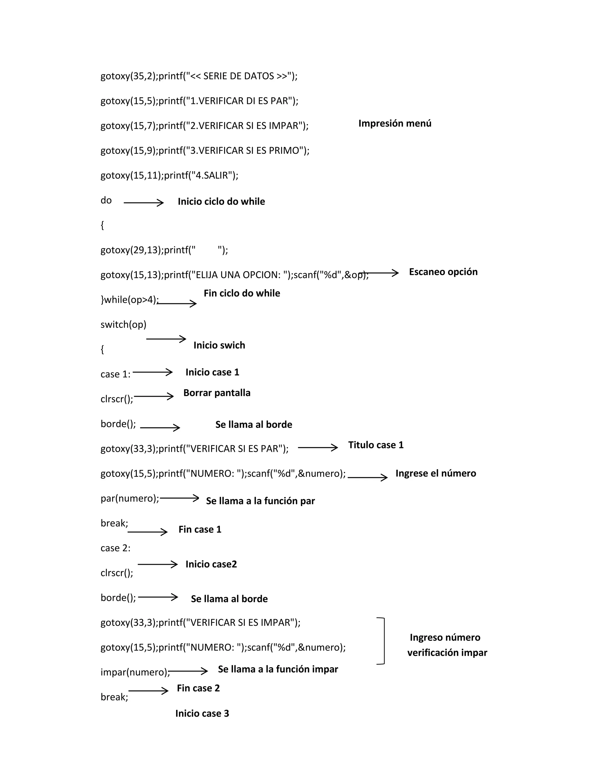 gotoxy(35,2);printf("<< SERIE DE DATOS >>");
gotoxy(15,5);printf("1.VERIFICAR DI ES PAR");
gotoxy(15,7);printf("2.VERIFICAR SI ES IMPAR");

Impresión menú

gotoxy(15,9);printf("3.VERIFICAR SI ES PRIMO");
gotoxy(15,11);printf("4.SALIR");
do

Inicio ciclo do while

{
gotoxy(29,13);printf("

");
Escaneo opción

gotoxy(15,13);printf("ELIJA UNA OPCION: ");scanf("%d",&op);
}while(op>4);

Fin ciclo do while

switch(op)
{
case 1:
clrscr();
borde();

Inicio swich
Inicio case 1

Borrar pantalla
Se llama al borde

gotoxy(33,3);printf("VERIFICAR SI ES PAR");
gotoxy(15,5);printf("NUMERO: ");scanf("%d",&numero);
par(numero);
break;

Titulo case 1
Ingrese el número

Se llama a la función par
Fin case 1

case 2:
clrscr();
borde();

Inicio case2
Se llama al borde

gotoxy(33,3);printf("VERIFICAR SI ES IMPAR");
gotoxy(15,5);printf("NUMERO: ");scanf("%d",&numero);
impar(numero);
break;

Se llama a la función impar
Fin case 2
Inicio case 3

Ingreso número
verificación impar

 