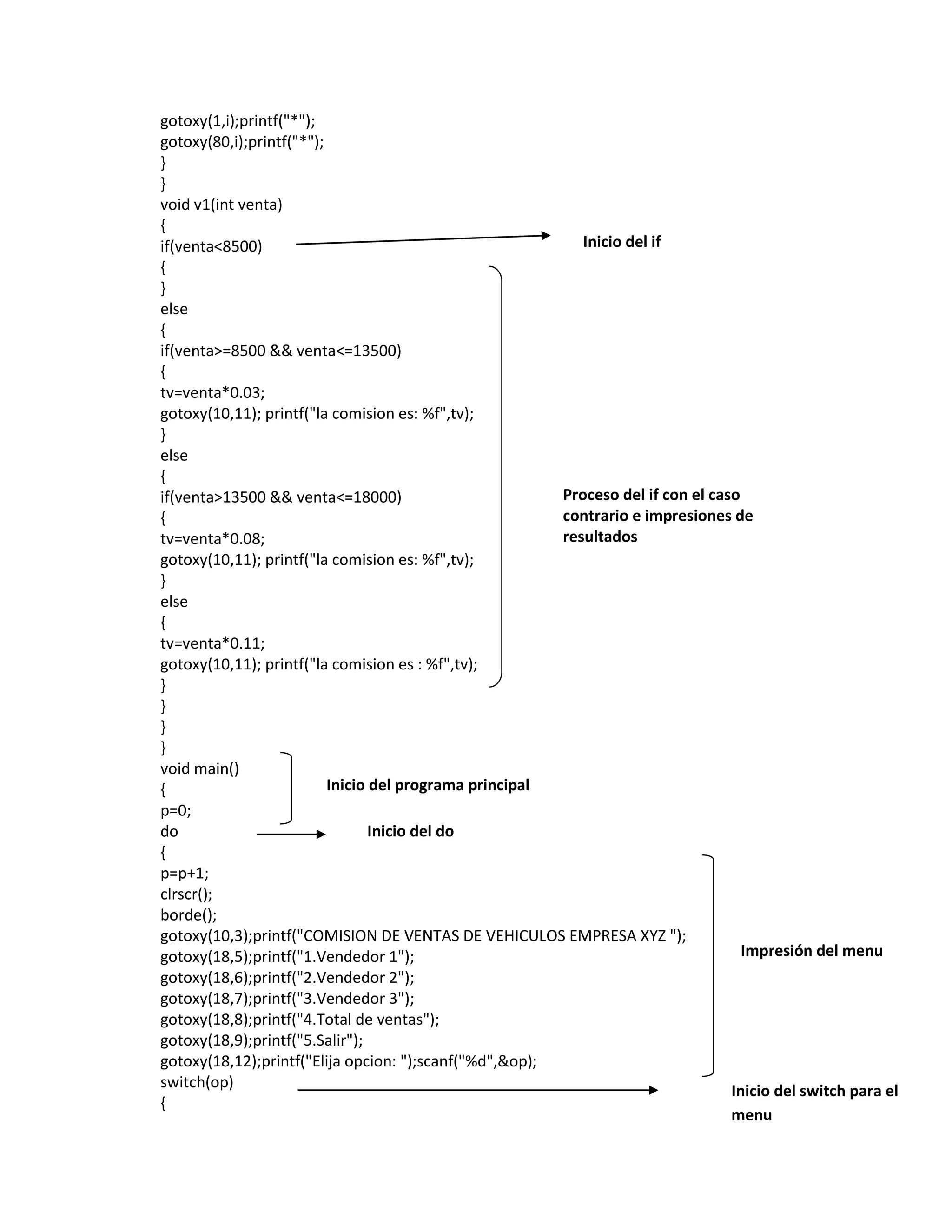 gotoxy(1,i);printf("*");
gotoxy(80,i);printf("*");
}
}
void v1(int venta)
{
Inicio del if
if(venta<8500)
{
}
else
{
if(venta>=8500 && venta<=13500)
{
tv=venta*0.03;
gotoxy(10,11); printf("la comision es: %f",tv);
}
else
{
Proceso del if con el caso
if(venta>13500 && venta<=18000)
contrario e impresiones de
{
resultados
tv=venta*0.08;
gotoxy(10,11); printf("la comision es: %f",tv);
}
else
{
tv=venta*0.11;
gotoxy(10,11); printf("la comision es : %f",tv);
}
}
}
}
void main()
Inicio del programa principal
{
p=0;
Inicio del do
do
{
p=p+1;
clrscr();
borde();
gotoxy(10,3);printf("COMISION DE VENTAS DE VEHICULOS EMPRESA XYZ ");
Impresión del menu
gotoxy(18,5);printf("1.Vendedor 1");
gotoxy(18,6);printf("2.Vendedor 2");
gotoxy(18,7);printf("3.Vendedor 3");
gotoxy(18,8);printf("4.Total de ventas");
gotoxy(18,9);printf("5.Salir");
gotoxy(18,12);printf("Elija opcion: ");scanf("%d",&op);
switch(op)
Inicio del switch para el
{
menu

 