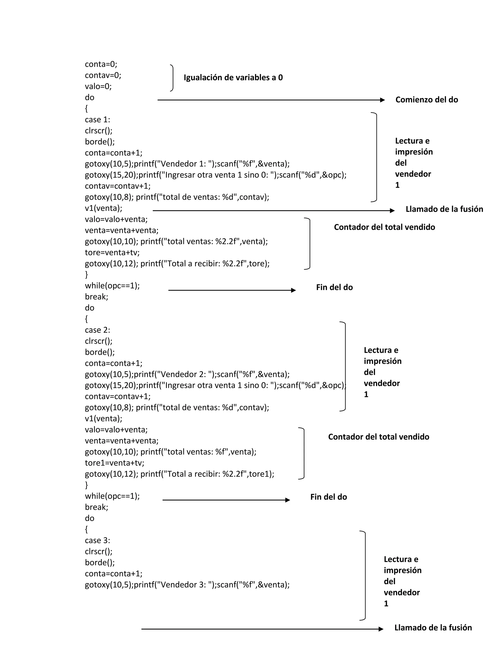 conta=0;
contav=0;
Igualación de variables a 0
valo=0;
do
Comienzo del do
{
case 1:
clrscr();
Lectura e
borde();
impresión
conta=conta+1;
del
gotoxy(10,5);printf("Vendedor 1: ");scanf("%f",&venta);
vendedor
gotoxy(15,20);printf("Ingresar otra venta 1 sino 0: ");scanf("%d",&opc);
1
contav=contav+1;
gotoxy(10,8); printf("total de ventas: %d",contav);
v1(venta);
Llamado de la fusión
valo=valo+venta;
Contador del total vendido
venta=venta+venta;
gotoxy(10,10); printf("total ventas: %2.2f",venta);
tore=venta+tv;
gotoxy(10,12); printf("Total a recibir: %2.2f",tore);
}
while(opc==1);
Fin del do
break;
do
{
case 2:
clrscr();
Lectura e
borde();
impresión
conta=conta+1;
del
gotoxy(10,5);printf("Vendedor 2: ");scanf("%f",&venta);
vendedor
gotoxy(15,20);printf("Ingresar otra venta 1 sino 0: ");scanf("%d",&opc);
1
contav=contav+1;
gotoxy(10,8); printf("total de ventas: %d",contav);
v1(venta);
valo=valo+venta;
Contador del total vendido
venta=venta+venta;
gotoxy(10,10); printf("total ventas: %f",venta);
tore1=venta+tv;
gotoxy(10,12); printf("Total a recibir: %2.2f",tore1);
}
while(opc==1);
Fin del do
break;
do
{
case 3:
clrscr();
Lectura e
borde();
impresión
conta=conta+1;
del
gotoxy(10,5);printf("Vendedor 3: ");scanf("%f",&venta);
vendedor
1
Llamado de la fusión

 