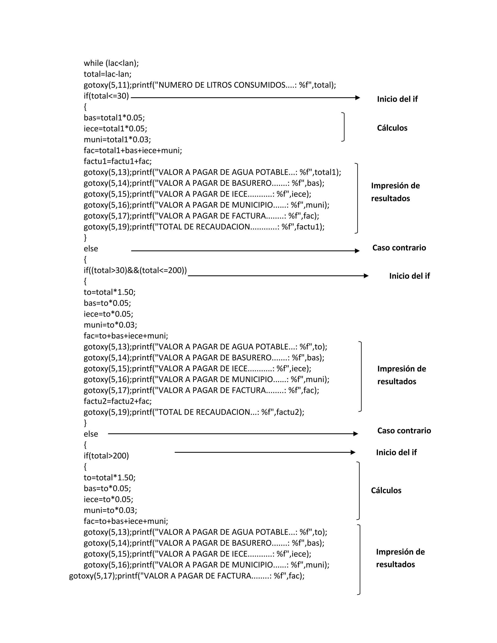 while (lac<lan);
total=lac-lan;
gotoxy(5,11);printf("NUMERO DE LITROS CONSUMIDOS....: %f",total);
if(total<=30)
{
bas=total1*0.05;
iece=total1*0.05;
muni=total1*0.03;
fac=total1+bas+iece+muni;
factu1=factu1+fac;
gotoxy(5,13);printf("VALOR A PAGAR DE AGUA POTABLE...: %f",total1);
gotoxy(5,14);printf("VALOR A PAGAR DE BASURERO.......: %f",bas);
gotoxy(5,15);printf("VALOR A PAGAR DE IECE...........: %f",iece);
gotoxy(5,16);printf("VALOR A PAGAR DE MUNICIPIO......: %f",muni);
gotoxy(5,17);printf("VALOR A PAGAR DE FACTURA........: %f",fac);
gotoxy(5,19);printf("TOTAL DE RECAUDACION............: %f",factu1);
}
else
{
if((total>30)&&(total<=200))
{
to=total*1.50;
bas=to*0.05;
iece=to*0.05;
muni=to*0.03;
fac=to+bas+iece+muni;
gotoxy(5,13);printf("VALOR A PAGAR DE AGUA POTABLE...: %f",to);
gotoxy(5,14);printf("VALOR A PAGAR DE BASURERO.......: %f",bas);
gotoxy(5,15);printf("VALOR A PAGAR DE IECE...........: %f",iece);
gotoxy(5,16);printf("VALOR A PAGAR DE MUNICIPIO......: %f",muni);
gotoxy(5,17);printf("VALOR A PAGAR DE FACTURA........: %f",fac);
factu2=factu2+fac;
gotoxy(5,19);printf("TOTAL DE RECAUDACION...: %f",factu2);
}
else
{
if(total>200)
{
to=total*1.50;
bas=to*0.05;
iece=to*0.05;
muni=to*0.03;
fac=to+bas+iece+muni;
gotoxy(5,13);printf("VALOR A PAGAR DE AGUA POTABLE...: %f",to);
gotoxy(5,14);printf("VALOR A PAGAR DE BASURERO.......: %f",bas);
gotoxy(5,15);printf("VALOR A PAGAR DE IECE...........: %f",iece);
gotoxy(5,16);printf("VALOR A PAGAR DE MUNICIPIO......: %f",muni);
gotoxy(5,17);printf("VALOR A PAGAR DE FACTURA........: %f",fac);

Inicio del if
Cálculos

Impresión de
resultados

Caso contrario
Inicio del if

Impresión de
resultados

Caso contrario
Inicio del if

Cálculos

Impresión de
resultados

 