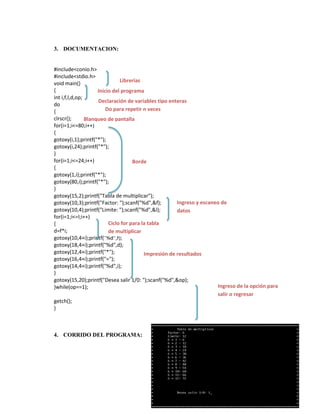 3. DOCUMENTACION:

#include<conio.h>
#include<stdio.h>
Librerías
void main()
{
Inicio del programa
int i,f,l,d,op;
Declaración de variables tipo enteras
do
Do para repetir n veces
{
clrscr();
Blanqueo de pantalla
for(i=1;i<=80;i++)
{
gotoxy(i,1);printf("*");
gotoxy(i,24);printf("*");
}
for(i=1;i<=24;i++)
Borde
{
gotoxy(1,i);printf("*");
gotoxy(80,i);printf("*");
}
gotoxy(15,2);printf("Tabla de multiplicar");
Ingreso y escaneo de
gotoxy(10,3);printf("Factor: ");scanf("%d",&f);
gotoxy(10,4);printf("Limite: ");scanf("%d",&l);
datos
for(i=1;i<=l;i++)
Ciclo for para la tabla
{
d=f*i;
de multiplicar
gotoxy(10,4+i);printf("%d",f);
gotoxy(18,4+i);printf("%d",d);
gotoxy(12,4+i);printf("*");
Impresión de resultados
gotoxy(16,4+i);printf("=");
gotoxy(14,4+i);printf("%d",i);
}
gotoxy(15,20);printf("Desea salir 1/0: ");scanf("%d",&op);
Ingreso de la opción para
}while(op==1);
salir o regresar
getch();
}

4. CORRIDO DEL PROGRAMA:

 