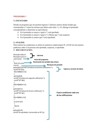 PROGRAMA 1
1. ENUNCIADO
Diseñe un programa que me permita ingresar 3 números enteros desde teclado que
corresponden a 3 notas las mismas que deben estar entre 1 y 10, obtenga el promedio
correspondiente y determine su equivalencia.
 Si el promedio es mayor o igual a 7, está aprobado.
 Si el promedio es mayor o igual a 5 y Menor que 7 esta suspenso
 Si el promedio es menor que 5 esta reprobado
2. ANALISIS
Para realizar las condiciones se utiliza la sentencia condicionante IF y ELSE de esta manera
podremos saber si la persona está aprobada, suspensa, o reprobada.
3. DOCUMENTACION:
#include<stdio.h>
Librerías
#include<conio.h>
void main()
Inicio del programa
{
Declaración de variable tipo entera
float a,b,c,d,p;
Blanqueo de pantalla
clrscr();
gotoxy(8,5);printf("Introduzca la primera calificacion:");
Ingreso y escaneo de datos
scanf("%f",&a);
if((a>0)&&(a<11))
{
gotoxy(8,8);
printf("Introduzca la segunda calificacion:");
scanf("%f",&b);
}
if((b>0)&&(b<11))
{
gotoxy(8,11);
printf("Introduzca la tercera calificacion:");
If para condicionar cada una
scanf("%f",&c);
}
de las calificaciones
if((c>0)&&(c<11))
{
p=(a+b+c)/3;
}
if(p>6)
{
gotoxy(8,14);
printf("Ha aprobado, el promedio es:%f",p);

 