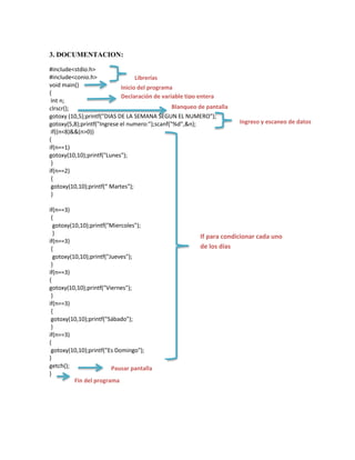 3. DOCUMENTACION:
#include<stdio.h>
#include<conio.h>
Librerías
void main()
Inicio del programa
{
Declaración de variable tipo entera
Int n;
Blanqueo de pantalla
clrscr();
gotoxy (10,5);printf("DIAS DE LA SEMANA SEGUN EL NUMERO");
gotoxy(5,8);printf("Ingrese el numero:");scanf("%d",&n);
if((n<8)&&(n>0))
{
if(n==1)
gotoxy(10,10);printf("Lunes");
}
if(n==2)
{
gotoxy(10,10);printf(“ Martes");
}
if(n==3)
{
gotoxy(10,10);printf("Miercoles");
}
if(n==3)
{
gotoxy(10,10);printf("Jueves");
}
if(n==3)
{
gotoxy(10,10);printf("Viernes");
}
if(n==3)
{
gotoxy(10,10);printf("Sábado");
}
if(n==3)
{
gotoxy(10,10);printf("Es Domingo");
}
getch();
Pausar pantalla
Pausar pantalla
}
Fin del programa
Fin del programa

Ingreso y escaneo de datos

If para condicionar cada uno
de los días

 