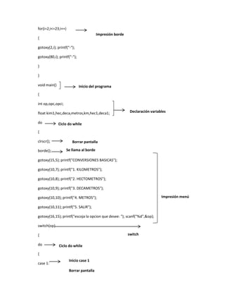 for(i=2;i<=23;i++)
Impresión borde

{
gotoxy(2,i); printf("-");
gotoxy(80,i); printf("-");
}
}
void main()

Inicio del programa

{
int op,opc,opci;
float kim1,hec,deca,metros,km,hec1,deca1;
do

Declaración variables

Ciclo do while

{
clrscr();
borde();

Borrar pantalla

Se llama al borde

gotoxy(15,5); printf("CONVERSIONES BASICAS");
gotoxy(10,7); printf("1. KILOMETROS");
gotoxy(10,8); printf("2. HECTOMETROS");
gotoxy(10,9); printf("3. DECAMETROS");
Impresión menú

gotoxy(10,10); printf("4. METROS");
gotoxy(10,11); printf("5. SALIR");
gotoxy(16,15); printf("escoja la opcion que desee: "); scanf("%d",&op);
switch(op)
switch

{
do

Ciclo do while

{
case 1:

Inicio case 1
Borrar pantalla

 