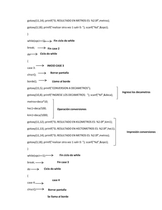 gotoxy(11,14); printf("EL RESULTADO EN METROS ES: %2.0f",metros);
gotoxy(3,18); printf("realizar otra vez 1 salir 0: "); scanf("%d",&opci);
}
Fin ciclo do while

while(opci==1);
break;
do

Fin case 2
Ciclo do while

{
INICIO CASE 3

case 3:

Borrar pantalla

clrscr();
borde();

Llamo al borde

gotoxy(15,5); printf("CONVERSION A DECAMETROS");
gotoxy(10,8); printf("INGRESE LOS DECAMETROS: "); scanf("%f",&deca);

Ingreso los decametros

metros=deca*10;
hec1=deca/100;

Operación conversiones

kim1=deca/1000;
gotoxy(11,12); printf("EL RESULTADO EN KILOMETROS ES: %2.0f",kim1);
gotoxy(11,13); printf("EL RESULTADO EN HECTOMETROS ES: %2.0f",hec1);
Impresión conversiones
gotoxy(11,14); printf("EL RESULTADO EN METROS ES: %2.0f",metros);
gotoxy(3,18); printf("realizar otra vez 1 salir 0: "); scanf("%d",&opci);
}
while(opci==1);
break;
do

Fin ciclo do while
Fin case 3

Ciclo do while

{
case 4:
clrscr();

case 4
Borrar pantalla

Se llama al borde

 