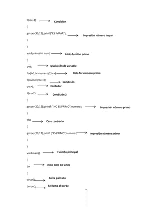 if(ri==1)

Condición

{
gotoxy(30,12);printf("ES IMPAR");

Impresión número impar

}
}
void primo(int num)

Inicio función primo

{
c=0;

Igualación de variable
Ciclo for número primo

for(i=1;i<=numero/2;i++)
if(numero%i==0)
c=c+1;
if(c==2)

Condición
Contador
Condición 2

{
gotoxy(20,12); printf ("NO ES PRIMO",numero);

Impresión número primo

}
else

Caso contrario

{
gotoxy(20,12);printf ("ES PRIMO",numero);
}
}
void main()

Función principal

{
do

Inicio ciclo do while

{
clrscr();
borde();

Borra pantalla
Se llama al borde

Impresión número primo

 