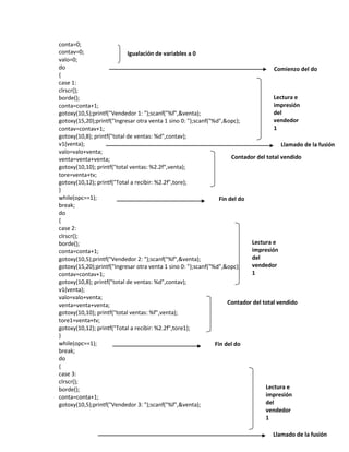conta=0;
contav=0;
Igualación de variables a 0
valo=0;
do
Comienzo del do
{
case 1:
clrscr();
Lectura e
borde();
impresión
conta=conta+1;
del
gotoxy(10,5);printf("Vendedor 1: ");scanf("%f",&venta);
vendedor
gotoxy(15,20);printf("Ingresar otra venta 1 sino 0: ");scanf("%d",&opc);
1
contav=contav+1;
gotoxy(10,8); printf("total de ventas: %d",contav);
v1(venta);
Llamado de la fusión
valo=valo+venta;
Contador del total vendido
venta=venta+venta;
gotoxy(10,10); printf("total ventas: %2.2f",venta);
tore=venta+tv;
gotoxy(10,12); printf("Total a recibir: %2.2f",tore);
}
while(opc==1);
Fin del do
break;
do
{
case 2:
clrscr();
Lectura e
borde();
impresión
conta=conta+1;
del
gotoxy(10,5);printf("Vendedor 2: ");scanf("%f",&venta);
vendedor
gotoxy(15,20);printf("Ingresar otra venta 1 sino 0: ");scanf("%d",&opc);
1
contav=contav+1;
gotoxy(10,8); printf("total de ventas: %d",contav);
v1(venta);
valo=valo+venta;
Contador del total vendido
venta=venta+venta;
gotoxy(10,10); printf("total ventas: %f",venta);
tore1=venta+tv;
gotoxy(10,12); printf("Total a recibir: %2.2f",tore1);
}
while(opc==1);
Fin del do
break;
do
{
case 3:
clrscr();
Lectura e
borde();
impresión
conta=conta+1;
del
gotoxy(10,5);printf("Vendedor 3: ");scanf("%f",&venta);
vendedor
1
Llamado de la fusión

 