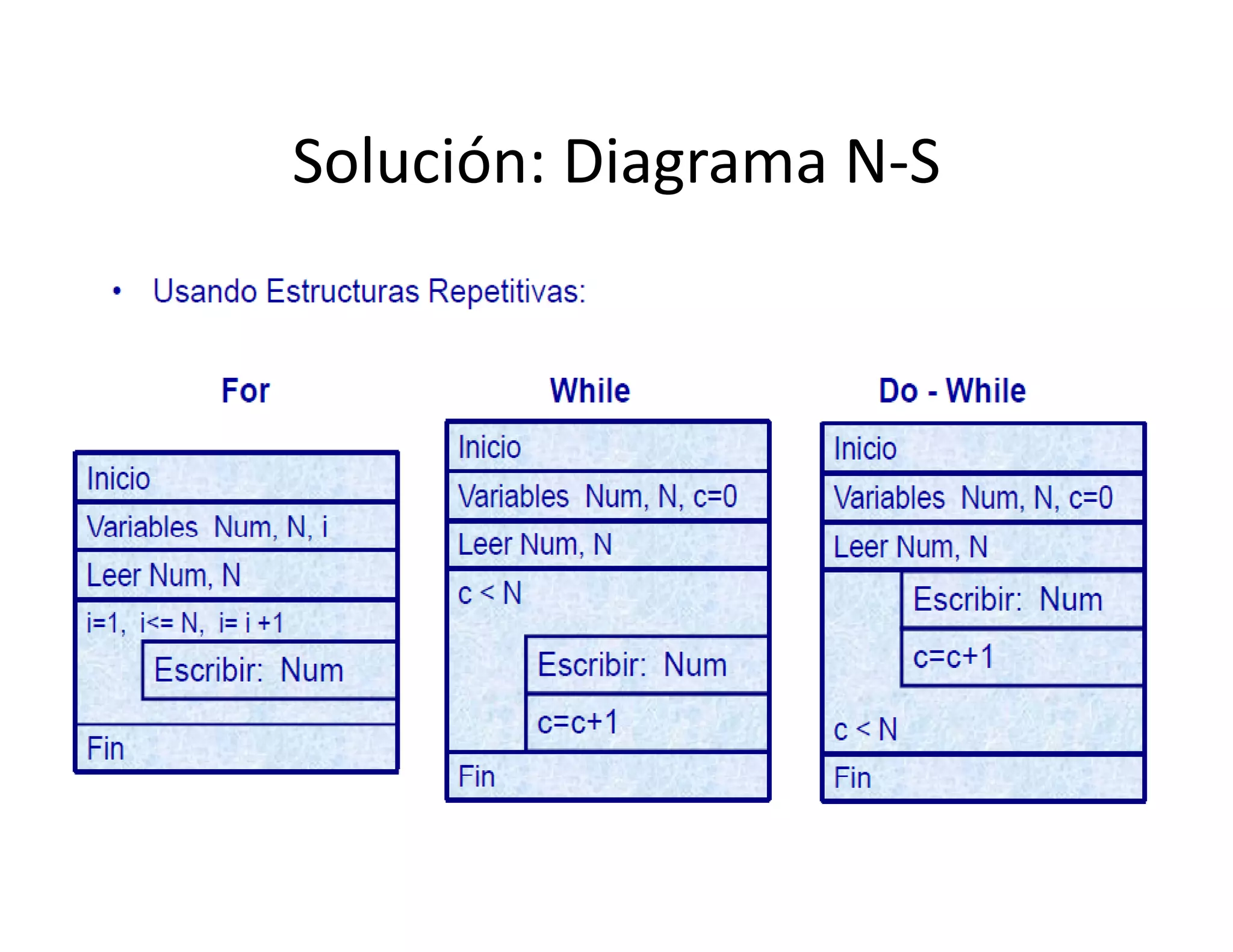 Solución: Diagrama N S
Solución: Diagrama N‐S
 