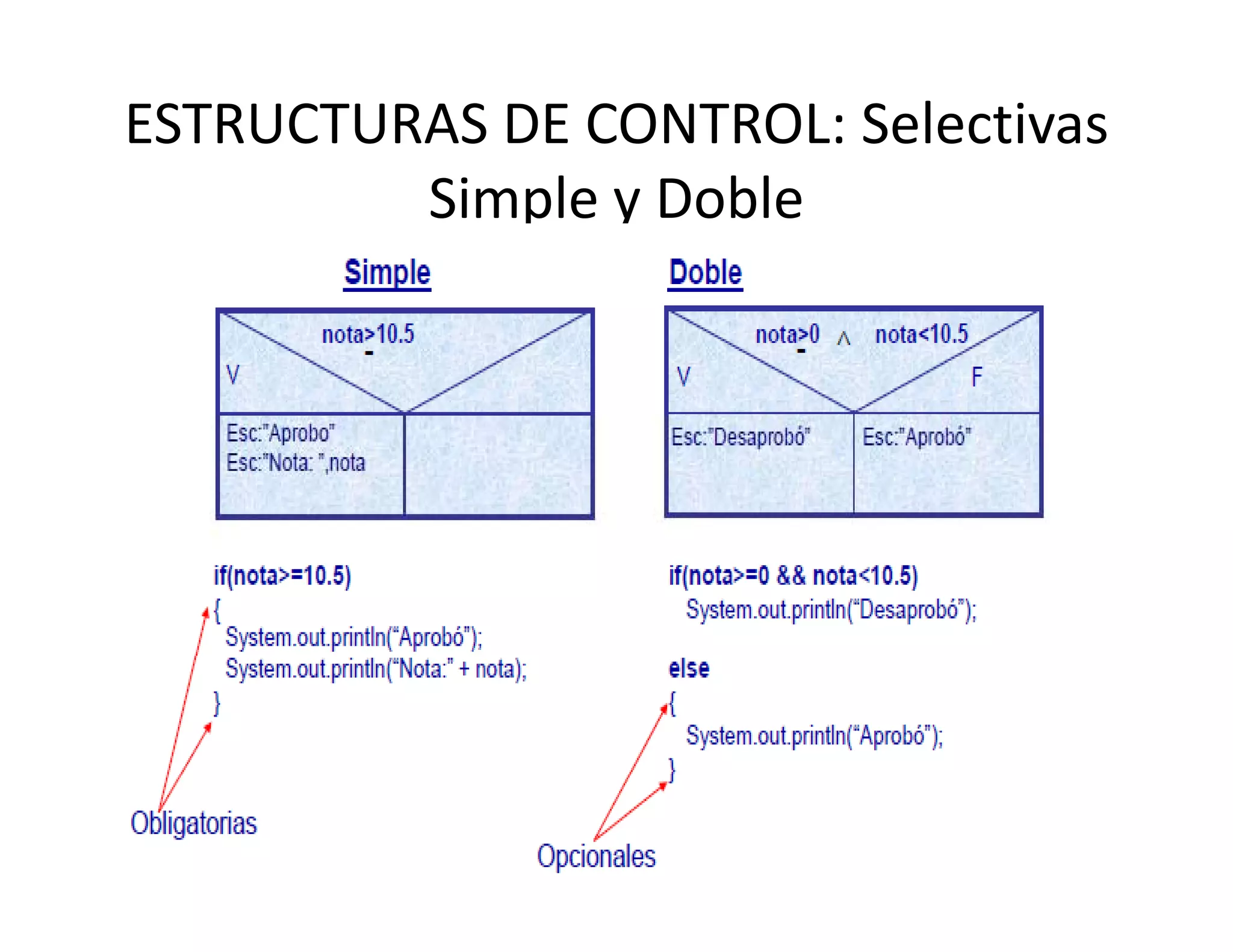 ESTRUCTURAS DE CONTROL: Selectivas
         Simple y Doble
             l      bl
 