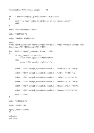 Programación en PHP a través de ejemplos 45
if ( ! $result=mysql_query($consulta,$link))
{
echo "<a href=index.html>Error en la consulta</a>";
exit;
}
echo "<h2>Empresas</h2>";
echo "<CENTER>";
echo "<TABLE BORDER=1>";
echo
"<TR><TD>Nombre</TD><TD>Web</TD><TD>Telef.</TD><TD>Sector</TD><TD>
Descrip.</TD><TD>Karma</TD></TR>";
for ($i=0;$i<mysql_numrows($result);$i++)
{
if ($f_cambio && ($i%2))
echo "<TR bgcolor='#B6B7B7'>";
else
echo "<TR bgcolor='white'>";
print("<TD>".mysql_result($result,$i,"nombre")."</TD>");
print("<TD>".mysql_result($result,$i,"web")."</TD>");
print("<TD>".mysql_result($result,$i,"telef")."</TD>");
print("<TD>".mysql_result($result,$i,"sector")."</TD>");
print("<TD>".mysql_result($result,$i,"descrip")."</TD>");
print("<TD>".mysql_result($result,$i,"karma")."</TD>");
echo "</TR>";
}
echo "</TABLE>";
echo "</CENTER>";
mysql_close($link);
?>
</body>
</html>
 