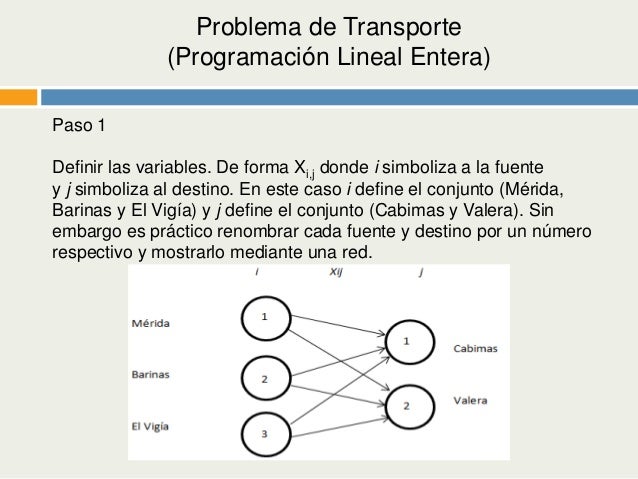 Programacion Lineal Entera