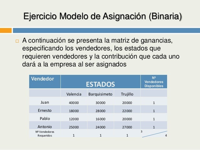 Modelo matemático de opciones binarias