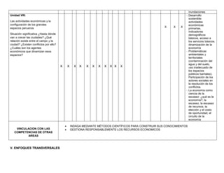 inundaciones
Unidad VIII:
Las actividades económicas y la
configuración de los grandes
espacios peruanos
Situación significativa ¿Hasta dónde
van a crecer las ciudades? ¿Qué
relación existe entre el campo y la
ciudad? ¿Existen conflictos por ello?
¿Cuáles son los agentes
económicos que dinamizan esos
espacios?
X X X X X X X X X X X
X X X
- Desarrollo
sostenible:
actividades
económicas
primarias,
indicadores
demográficos
básicos, acceso a
los servicios básicos,
dinamización de la
economía
- Problemáticas
ambientales y
territoriales
(contaminación del
agua y del suelo,
uso inadecuado de
los espacios
públicos barriales).
Participación de los
actores sociales en
la resolución de los
conflictos.
- La economía como
ciencia de la
escasez: ¿qué es la
economía?, la
escasez, la escasez
de recursos, la
elección y el costo
de oportunidad, el
circuito de la
economía
VINCULACION CON LAS
COMPETENCIAS DE OTRAS
AREAS
 INDAGA MEDIANTE MÉTODOS CIENTÍFICOS PARA CONSTRUIR SUS CONOCIMIENTOS
 GESTIONA RESPONSABLEMENTE LOS RECURSOS ECONOMICOS
V. ENFOQUES TRANSVERSALES
 