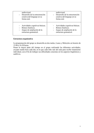 9
audiovisual.
- Desarrollo de la estructuración
creativa del lenguaje en su
forma oral.
audiovisual.
- Desarrollo de la estructuración
creativa del lenguaje en su
forma oral.
- Actividades cognitivas básicas.
- Ritmos fonéticos.
- Juegos de ampliación de la
estructura gramatical.
- Actividades cognitivas básicas.
- Ritmos fonéticos.
- Juegos de ampliación de la
estructura gramatical.
Estructura organizativa
La programación del grupo se desarrolla en dos tardes, Lunes y Miércoles en horario de
15:00 a 16:30 horas.
Pasan la mayor parte del tiempo en el grupo realizando las diferentes actividades,
excepto media hora cada día; en la que cada niño sale del aula para recibir tratamiento
individual, con el fin de trabajar sus dificultades concretas en los aspectos lingüísticos y
auditivos.
 