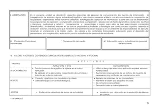 II. JUSTIFICACIÓN En la presente unidad se abordarán aspectos relevantes del proceso de comunicación, las fuentes de información, la
interpretación de símbolos, signos, la habilidad lingüística y el cómo incrementar el léxico con el conocimiento la composición de
las palabras organizando textos narrativos utilizando estrategias de captación de información, a partir del cual se desarrollarán
los componentes de expresión y comprensión oral( lectura), comprensión y producción de textos (gramática, redacción, escritura
y literatura), audiovisual y artístico; competencias y aprendizajes a lograr, para ellos, se han seleccionado contenidos
diversificados . Se diseñará sesiones en las que se propondrá actividades y estrategias por cada proceso cognitivo, además se
realizarán sesiones prácticas para que mediante la experimentación en equipo y en un ambiente de responsabilidad las ejecute,
teniendo en coherencia a la misión, visión, los valores y los contenidos transversales: educación para el desarrollo del
pensamiento y la imaginación y educación para la autoafirmación personal del estudiante.
III. Contenidos Curriculares
Transversales.
* Conservación del medio. 4.1 Educación para la autoafirmación personal
del estudiante.
IV. VALORES Y ACTITUDES: CONTENIDOS CURRICULARES TRANSVERSALES: NACIONAL Y REGIONAL
VALORES
A C T I T U D E S
Actitud ante el área Comportamiento
RESPONSABILIDAD
 Practica normas de seguridad e higiene en el aula e
institución.
 Se esfuerza en la ejecución y presentación de sus tareas y
trabajos en la fecha indicada.
 Utiliza un lenguaje adecuado evitando emplear términos
inadecuados.
 Asume las consecuencias de sus actos y da muestra de
perseverancia y actitudes de cambio en su vida.
RESPETO
 Consulta y participa con amabilidad y criterio.
 Lidera el equipo con actitud dialógica.
 Respeta las opiniones de sus compañeros.
 Mantiene el orden y la disciplina en clase.
 Se comunica con cortesía
 Demuestra aseo y buena presencia.
JUSTICIA  Emite juicios valorativos de temas de actualidad.  Analiza los pro y lo contra en la resolución de dilemas
en común.
V. DESARROLLO
21
 