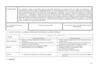II. JUSTIFICACIÓN En la presente unidad se abordarán aspectos relevantes del proceso de comunicación, las fuentes de información, la
interpretación de símbolos, signos, la habilidad lingüística y el cómo incrementar el léxico con el uso adecuado del diccionario y
algunas estrategias de captación de información, a partir del cual se desarrollarán los componentes de expresión y comprensión
oral( lectura), comprensión y producción de textos (gramática, redacción, escritura y literatura), audiovisual y artístico;
competencias y aprendizajes a lograr, para ellos, se han seleccionado contenidos diversificados . Se diseñará sesiones en las
que se propondrá actividades y estrategias por cada proceso cognitivo, además se realizarán sesiones prácticas para que
mediante la experimentación en equipo y en un ambiente de responsabilidad las ejecute, teniendo en coherencia a la misión,
visión, los valores y los contenidos transversales: educación para el desarrollo del pensamiento y la imaginación y educación
para la autoafirmación personal del estudiante.
III. Contenidos Curriculares
Transversales.
* Conservación del medio. 4.1 Educación para la autoafirmación personal
del estudiante.
IV. VALORES Y ACTITUDES: CONTENIDOS CURRICULARES TRANSVERSALES: NACIONAL Y REGIONAL
VALORES
A C T I T U D E S
Actitud ante el área Comportamiento
RESPONSABILIDAD
 Practica normas de seguridad e higiene en el aula e
institución.
 Se esfuerza en la ejecución y presentación de sus tareas y
trabajos en la fecha indicada.
 Utiliza un lenguaje adecuado evitando emplear términos
inadecuados.
 Asume las consecuencias de sus actos y da muestra de
perseverancia y actitudes de cambio en su vida.
RESPETO
 Consulta y participa con amabilidad y criterio.
 Lidera el equipo con actitud dialógica.
 Respeta las opiniones de sus compañeros.
 Mantiene el orden y la disciplina en clase.
 Se comunica con cortesía
 Demuestra aseo y buena presencia.
JUSTICIA  Emite juicios valorativos de temas de actualidad.  Analiza los pro y lo contra en la resolución de dilemas
en común.
V..- DESARROLLO
25
 