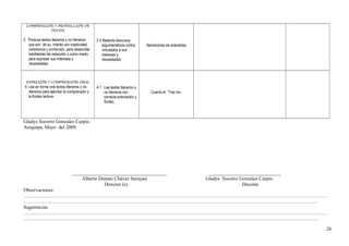 COMPRENSIÓN Y PRODUCCIÓN DE
TEXTOS
2. Produce textos literarios y no literarios
que son de su interés con creatividad,
coherencia y corrección, para desarrollar
habilidades de redacción y como medio
para expresar sus intereses y
necesidades.
2.4 Redacta discursos
argumentativos cortos
vinculados a sus
intereses y
necesidades
Narraciones de anécdotas
EXPRESIÓN Y COMPRENSIÓN ORAL
4. Lee en forma oral textos literarios y no
literarios para ejercitar la comprensión y
la fluidez lectora.
4.1 Lee textos literarios y
no literarios con
correcta entonación y
fluidez.
Cuento el “Trac tric.
Gladys Socorro Gonzales Carpio.
Arequipa, Mayo del 2009.
______________________________________ _____________________________
Alberto Donato Chávez Sarayasi Gladys Socorro Gonzales Carpio.
Director (e). Docente
Observaciones:
…………………………………………………………………………………………………………………………………………………………………
……………………………………………………………………………………………………………………………………………………………
Sugerencias.
…………………………………………………………………………………………………………………………………………………………………
…………………………………………………………………………………………………………………………………………………………….
28
 