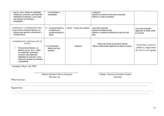 que son de su interés con creatividad,
coherencia y corrección, para desarrollar
habilidades de redacción y como medio
para expresar sus intereses y
necesidades.
a sus intereses y
necesidades
no literarios.
Identifica el contenido de los textos propuestos.
Elabora un cuadro comparativo.
EXPRESIÓN Y COMPRENSIÓN ORAL
4. Lee en forma oral textos literarios y no
literarios para ejercitar la comprensión y
la fluidez lectora.
4.1 Lee textos literarios y
no literarios con
correcta entonación y
fluidez.
Lectura:” El paso de la bandera” Lee el texto propuesto.
Analiza el mensaje del texto.
Elaboran un esquema identificando la estructura del
texto.
Lee el texto propuesto ,
registrando su fluidez verbal
en la lectura.
COMPRENSIÓN Y PRODUCCIÓN DE
TEXTOS
1. Produce textos literarios y no
literarios que son de su interés
con creatividad, coherencia y
corrección, para desarrollar
habilidades de redacción y como
medio para expresar sus intereses
y necesidades
2.2 Escribe textos
literarios de corta
extensión
Caligrama
Observa las formas de producción literaria.
Elabora creativamente caligramas de interés en equipo.
En forma creativa
elabora caligramas
de interés de equipo.
Arequipa, Mayo del 2009.
______________________________________ _____________________________
Alberto Donato Chávez Sarayasi Gladys Socorro Gonzales Carpio.
Director (e). Docente
Observaciones:
…………………………………………………………………………………………………………………………………………………………………
……………………………………………………………………………………………………………………………………………………………
Sugerencias.
…………………………………………………………………………………………………………………………………………………………………
…………………………………………………………………………………………………………………………………………………………….
37
 