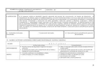 NOMBRE DE LA UNIDAD: “Enseñamos lo que sabemos y
¿te digo cómo se hace?
DURACIÓN: del : al:
II. JUSTIFICACIÓN En la presente unidad se abordarán aspectos relevantes del proceso de comunicación, las fuentes de información, la
interpretación de símbolos, signos, la habilidad lingüística y el cómo incrementar el léxico con el uso adecuado del diccionario y
algunas estrategias de captación de información, a partir del cual se desarrollarán los componentes de expresión y comprensión
oral( lectura), comprensión y producción de textos (gramática, redacción, escritura y literatura), audiovisual y artístico;
competencias y aprendizajes a lograr, para ellos, se han seleccionado contenidos diversificados . Se diseñará sesiones en las
que se propondrá actividades y estrategias por cada proceso cognitivo, además se realizarán sesiones prácticas para que
mediante la experimentación en equipo y en un ambiente de responsabilidad las ejecute, teniendo en coherencia a la misión,
visión, los valores y los contenidos transversales: conservación del medio ambiente, y educación para la autoafirmación personal
del estudiante.
III. Contenidos Curriculares
Transversales.
* Conservación del medio. 4.1 Educación para la autoafirmación personal
del estudiante.
IV. VALORES Y ACTITUDES: CONTENIDOS CURRICULARES TRANSVERSALES: NACIONAL Y REGIONAL
VALORES A C T I T U D E S
Actitud ante el área Comportamiento
RESPONSABILIDAD
 Practica normas de seguridad e higiene en el aula e
institución.
 Se esfuerza en la ejecución y presentación de sus tareas y
trabajos en la fecha indicada.
 Utiliza un lenguaje adecuado evitando emplear términos
inadecuados.
 Asume las consecuencias de sus actos y da muestra de
perseverancia y actitudes de cambio en su vida.
RESPETO
 Consulta y participa con amabilidad y criterio.
 Lidera el equipo con actitud dialógica.
 Respeta las opiniones de sus compañeros.
 Mantiene el orden y la disciplina en clase.
 Se comunica con cortesía
 Demuestra aseo y buena presencia.
48
 