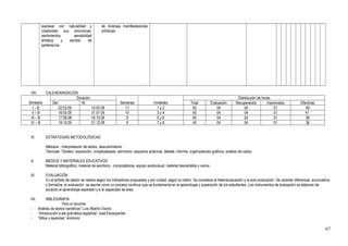 expresar con naturalidad y
creatividad sus emociones,
sentimientos, sensibilidad
artística y sentido de
pertenencia.
de diversas manifestaciones
artísticas.
.
VIII. CALENDARIZACIÓN
Bimestre
Duración
Semanas Unidades
Distribución de horas
Del: Al: Total Evaluación Recuperación Imprevistos Efectivas
I – B 02.03.09 15.05.09 11 1 y 2 55 04 04 01 46
II – B 16.05.09 31.07.09 10 3 y 4 50 04 04 01 41
III – B 17.08.08 16.10.09 9 5 y 6 45 04 04 01 36
IV – B 19.10.09 21.12.09 9 7 y 8 45 04 04 01 36
IX. ESTRATEGIAS METODOLÓGICAS.
Métodos : Interpretación de textos, descubrimiento.
Técnicas: Tándem, exposición, rompecabezas, seminario, esquema actancial, debate, informe, organizadores gráficos, análisis de casos.
X. MEDIOS Y MATERIALES EDUCATIVOS
Material bibliográfico, material de escritorio, computadoras, equipo audiovisual, material descartable y varios.
XI. EVALUACIÓN
En el ámbito de sesión se realiza según los indicadores propuestos y por unidad, según la matriz. Se considera la heteroevaluación y la auto evaluación. De carácter diferencial, acumulativa
y formativa, la evaluación se asume como un proceso continuo que se fundamenta en el aprendizaje y superación de los estudiantes. Los instrumentos de evaluación se elaboran de
acuerdo al aprendizaje esperado y a la capacidad de área.
XII. BIBLIOGRAFÍA
Para el docente:
- Análisis de textos narrativos” Luís Alberto Osorio
- “Introducción a ala gramática española” José Escarpantier
- “Mitos y leyendas” Anónimo
67
 