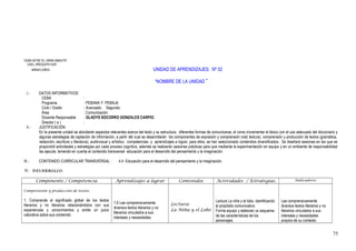 CEBA 40158 “EL GRAN AMAUTA”
UGEL AREQUIPA SUR
MIRAFLORES UNIDAD DE APRENDIZAJES. Nº 02
“NOMBRE DE LA UNIDAD“
I.- DATOS INFORMATIVOS
CEBA :
Programa : PEBANA Y PEBAJA
Ciclo / Grado : Avanzado . Segundo.
Área : Comunicación
Docente Responsable : GLADYS SOCORRO GONZALES CARPIO.
Director ( e ) :
II.- JUSTIFICACIÓN
En la presente unidad se abordarán aspectos relevantes acerca del texto y su estructura, diferentes formas de comunicarse, el como incrementar el léxico con el uso adecuado del diccionario y
algunas estrategias de captación de información, a partir del cual se desarrollarán los componentes de expresión y comprensión oral( lectura), comprensión y producción de textos (gramática,
redacción, escritura y literatura), audiovisual y artístico; competencias y aprendizajes a lograr, para ellos, se han seleccionado contenidos diversificados . Se diseñará sesiones en las que se
propondrá actividades y estrategias por cada proceso cognitivo, además se realizarán sesiones prácticas para que mediante la experimentación en equipo y en un ambiente de responsabilidad
las ejecute, teniendo en cuenta el contenido transversal educación para el desarrollo del pensamiento y la imaginación.
III.- CONTENIDO CURRICULAR TRANSVERSAL : 4.4 Educación para el desarrollo del pensamiento y la imaginación.
IV.- DESARROLLO:
Componente / Competencia Aprendizajes a lograr Contenidos Actividades / Estrategias. Indicadores
Comprensión y producción de textos.
1. Comprende el significado global de los textos
literarios y no literarios relacionándolos con sus
experiencias y conocimientos y emite un juicio
valorativa sobre sus contenido
1.6 Lee comprensivamente
diversos textos literarios y no
literarios vinculados a sus
intereses y necesidades
Lectura:
La Niña y el Lobo
Lectura La niña y el lobo, identificando
el propósito comunicativo.
Forma equipo y elaboran un esquema
de las características de los
personajes.
Lee comprensivamente
diversos textos literarios y no
literarios vinculados a sus
intereses y necesidades
propios de su contexto.
75
 