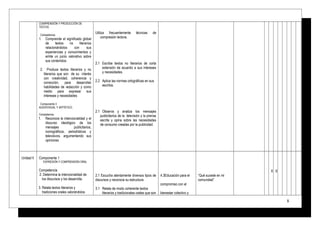 COMPRENSIÓN Y PRODUCCIÓN DE
TEXTOS
Competencia.
1. Comprende el significado global
de textos no literarios
relacionándolos con sus
experiencias y conocimientos y
emite un juicio valorativo sobre
sus contenidos.
2. Produce textos literarios y no
literarios que son de su interés
con creatividad, coherencia y
corrección, para desarrollar
habilidades de redacción y como
medio para expresar sus
intereses y necesidades
Componente 3
AUDIOVISUAL Y ARTÍSTICO.
Competencia.
1. Reconoce la intencionalidad y el
discurso ideológico de los
mensajes publicitarios,
iconográficos, periodísticos y
televisivos, argumentando sus
opiniones
Utiliza frecuentemente técnicas de
compresión lectora.
2.1 Escribe textos no literarios de corta
extensión de acuerdo a sus intereses
y necesidades.
2.2 Aplica las normas ortográficas en sus
escritos.
2.1 Observa y analiza los mensajes
publicitarios de la televisión y la prensa
escrita y opina sobre las necesidades
de consumo creadas por la publicidad.
Unidad II Componente 1
EXPRESIÓN Y COMPRENSIÓN ORAL
Competencia
2. Determina la intencionalidad de
los discursos y los desarrolla.
3. Relata textos literarios y
tradiciones orales valorándolos
2.1 Escucha atentamente diversos tipos de
discursos y reconoce su estructura.
3.1 Relata de modo coherente textos
literarios y tradicionales orales que son
4.3Educación para el
compromiso con el
bienestar colectivo y
“Qué sucede en mi
comunidad”
X X
8
 