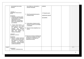 como expresión de la cultura
autóctona.
Componente 2
COMPRENSIÓN Y PRODUCCIÓN DE
TEXTOS
Competencia
1. Comprende el significado global
de textos literarios y no literarios
relacionándolos con sus
experiencias y conocimientos y
emite un juicio valorativo sobre
sus contenidos.
2. Produce textos literarios y no
literarios que son de su interés
con creatividad, coherencia y
corrección, para desarrollar
habilidades de redacción y como
medio para expresar sus
intereses y necesidades
Componente 3
AUDIOVISUAL Y ARTÍSTICO.
Competencia.
2. Reconoce y emplea expresiones
artísticas y culturales como medio
para expresar con naturalidad y
creatividad sus emociones,
sentimientos, sensibilidad artística
y sentido de pertenencia.
de su interés con pronunciación y
entonación adecuadas.
1.1 Utiliza frecuentemente técnicas de
compresión lectora.
2.1 Escribe textos no literarios de corta
extensión de acuerdo a sus intereses
y necesidades.
2.2 Aplica las normas ortográficas en sus
escritos.
2.2 Reconoce las diversas manifestaciones
artísticas de su localidad como medio
de expresión, de creatividad y de
libertad del ser humano.
ambiental.
4.1 Educación para la
autoafirmación personal
del estudiante
Unidad III
Componente 1
EXPRESIÓN Y COMPRENSIÓN ORAL
X X
9
 