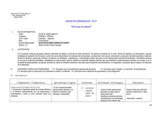 CEBA 40158 “EL GRAN AMAUTA”
UGEL AREQUIPA SUR
MIRAFLORES
UNIDAD DE APRENDIZAJES. Nº 07
“Solo juego de palabras“
I.- DATOS INFORMATIVOS
CEBA : 40158 “EL GRAN AMAUTA”
Programa : PEBANA Y PEBAJA
Ciclo / Grado : Avanzado . Segundo.
Área : Comunicación
Docente Responsable : GLADYS SOCORRO GONZALES CARPIO.
Director ( e ) : Alberto Donato Chávez Sarayasi.
II.- JUSTIFICACIÓN
En la presente unidad se abordarán aspectos relevantes del debate, las formas de hacer periodismo, las palabras comodines en un texto, formas de expresar sus sentimientos y algunas
estrategias de captación de información, a partir del cual se desarrollarán los componentes de expresión y comprensión oral( lectura), comprensión y producción de textos (gramática, redacción,
escritura y literatura), audiovisual y artístico ( proxémica y la kinéstesia); competencias y aprendizajes a lograr, para ellos, se han seleccionado contenidos diversificados . Se diseñará sesiones
en las que se propondrá actividades y estrategias por cada proceso cognitivo, además se realizarán sesiones prácticas para que mediante la experimentación individual y en equipo, y en un
ambiente de responsabilidad las ejecute, teniendo en cuenta el contenido transversal educación para el desarrollo del pensamiento y la imaginación y educación para el respeto y la valoración
de la diferencias.
III.- CONTENIDO CURRICULAR TRANSVERSAL : * 4.1 Educación para la autoafirmación personal del estudiante. * 4.2 Educación para el respeto y la valoración de las diferencias.
4.3 educación para el compromiso con el bienestar al colectivo y ambiental. 4.4. Educación para el desarrollo del pensamiento y de la imaginación.
IV.- DESARROLLO:
Componente / Competencia Aprendizajes a lograr Contenidos Actividades /Estrategias. Indicadores
Comprensión y producción de textos
1. Comprende el significado global de los textos literarios
y no literarios relacionándolos con sus experiencias y
conocimientos y emite un juicio valorativa sobre sus
contenido
1.6 Lee comprensivamente
diversos textos literarios y no
literarios vinculados a sus
intereses y necesidades
 Lectura:
¿Quién
sabe? Al
amor.
Lectura el texto seleccionado,
aplicando los pasos para la
lectura silenciosa.
Identifica la estructura del texto,
caracterizando a los personajes,
espacios de los hechos más
Analiza la estructura del texto
narrativo, elaborando un texto
breve.
Instrumento: cuaderno.
98
 
