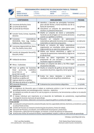 CONTENIDOS INDICADORES FECHAS
 Funciones de fecha y hora
 La suma de las horas
 La suma de los minutos
 Identifica y describe las principales funciones
para calcular fechas y horas haciendo uso de su
fecha de nacimiento.
 Calculamos un conjunto de operaciones para
resolver un préstamo financiero.
19-23/mayo
 Función Texto, Extrae, Izquierda,
Derecha
 Diseña un conjunto de claves y contraseñas
haciendo uso de arreglos con funciones de textos
usando sus apellidos y nombres.
26-30/mayo
 Funciones matemáticas:
MCD,MCM, Fact, Log, Grados,
Radianes, Abs, Subtotales
 Resuelve un conjunto de operaciones
matemáticas aplicando funciones de la categoría
matemática en ejercicios propuestos.
02-06/Junio
 Funciones trigonométricas: Seno,
Cos, Tan, Aseno, Acos, Acot
 Diseña un c0njunto de tablas matemáticas
organizando sus resultados sobre operaciones
trigonométricas en ejercicios propuestos.
09-13/Junio
 Función de búsqueda: BuscarV(),
BuscarH, Indice
 Diseña una factura electrónica y aplica un
conjunto de operaciones matemática y lógicas en
el cálculo final.
16-20/Junio
 Validación de datos
 Evalúa los datos organizados en tablas
preparando de una encuesta y muestra los
resultados según lo solicitado.
23-27/Junio
 filtros – Subtotales
 Analiza un conjunto de datos y los filtra según
situaciones indicadas.
30-04/Julio
 Crear un gráfico de funciones
lineal (y=mx+b), cuadrática
(y=ax2+bx+c) y cúbica
(y=ax3+bx2+cx+d)
 Diseña un conjunto de gráficos de tipo lineal en
ecuaciones de primer, segundo y tercer grado.
07-11/Julio
 Modificar un gráfico 2D
 Modificar un gráfico 3D
 Ingresar datos en un gráfico
 Dos tipos de series en un gráfico
 Evalúa los datos tabulados y analiza los
resultados a través de gráficos estadísticos.
14-18/Julio
 Evaluación Bimestral.  Evaluamos los conocimientos adquiridos. 21-25/Julio
METODOLOGÍA
 La asignatura de Educación para el trabajo es totalmente práctico y por lo tanto todas las sesiones de
aprendizaje tendrán una metodología activa, inductivo – deductivo.
 Se trabajará con estilos de casos en la cual se propone un escenario y las herramientas a utilizar en la solución
del ejercicio.
 El trabajo individual será importante en el desarrollo de habilidades de autodominio, responsabilidad,
investigación durante el proceso de aprendizaje.
 Habilidades de síntesis, elaborarán conclusiones, esquemas gráficos y producción digital.
EVALUACIÓN
 La evaluación será permanente y estará enfocada a las tres capacidades del área. Asimismo, se tendrá en cuenta
la actitud frente al área.
 Gestión de Procesos se evaluará a través de guías de práctica, fichas de trabajo,
 Ejecución de Procesos, se evaluará con la elaboración de proyectos productivos.
 Comprensión y aplicación de tecnologías, se evaluará a través de prácticas en laboratorio.
 Actitud ante el área: Se evaluará el interés, responsabilidad, respeto y orden en cada sesión de aprendizaje.
Chiclayo, 19 de Mayo del 2014.
Prof. Luis Ríos Garabito Prof. Dante Omar Panta Carranza
VºBº SUBDIRECCIÓN – NIVEL SECUNDARIA PROFESOR COMPUTACIÓN E INFORMÁTICA
PROGRAMACIÓN II BIMESTRE DE EDUCACION PARA EL TRABAJO
GRADO : Segundo SECCIONES : A-B-C-D
HORAS TOTALES : 2 HORAS INICIO : 19/05/2014 TERMINO: 25/05/2014
TÍTULO DE UNIDAD : Una mirada al futuro con proyecciones estadísticas gráficas.
 
