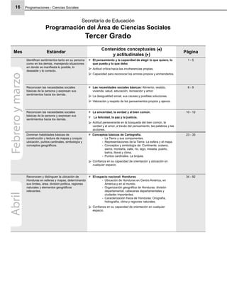 Programaciones - Ciencias Sociales16
Mes Estándar
Contenidos conceptuales ( )
y actitudinales ( )
Página
Identiﬁcan sentimientos tanto en su persona
como en los demás, manejando situaciones
en donde se maniﬁesta lo posible, lo
deseable y lo correcto.
El pensamiento y la capacidad de elegir lo que quiero, lo
que puedo y lo que debo
Actitud crítica hacia las incoherencias propias.
Capacidad para reconocer los errores propios y enmendarlos.
1 - 5
Reconocen las necesidades sociales
básicas de la persona y expresan sus
sentimientos hacia los demás.
Las necesidades sociales básicas: Alimento, vestido,
vivienda, salud, educación, recreación y amor.
La desigualdad social, sus causas y posibles soluciones.
Valoración y respeto de los pensamientos propios y ajenos.
6 - 9
Reconocen las necesidades sociales
básicas de la persona y expresan sus
sentimientos hacia los demás.
La sinceridad, la verdad y el bien común.
La felicidad, la paz y la justicia.
Actitud perseverante en la búsqueda del bien común, la
verdad y el amor, a través del pensamiento, las palabras y las
acciones.
10 - 12
Dominan habilidades básicas de
construcción y lectura de mapas y croquis:
ubicación, puntos cardinales, simbología y
conceptos geográﬁcos.
Conceptos básicos de Cartografía.
La Tierra y sus componentes.-
Representaciones de la Tierra: La esfera y el mapa.-
Conceptos y simbología de: Continente, océano,-
sierra, montaña, valle, río, lago, meseta, puerto,
bahía, litoral y clima.
Puntos cardinales. La brújula.-
Conﬁanza en su capacidad de orientación y ubicación en
cualquier espacio.
23 - 33
Reconocen y distinguen la ubicación de
Honduras en esferas y mapas, determinando
sus límites, área, división política, regiones
naturales y elementos geográﬁcos
relevantes.
El espacio nacional: Honduras
Ubicación de Honduras en Centro América, en-
América y en el mundo.
Organización geográﬁca de Honduras: división-
departamental, cabeceras departamentales y
ciudades importantes.
Caracterización física de Honduras: Orografía,-
hidrografía, clima y regiones naturales.
Conﬁanza en su capacidad de orientación en cualquier
espacio.
34 - 92
Febreroymarzo Secretaría de Educación
Programación del Área de Ciencias Sociales
Tercer Grado
Abril
 