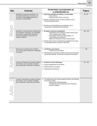 Tercer Grado 17
Mes Estándar
Contenidos conceptuales ( )
y actitudinales ( )
Página
Identiﬁcan los recursos renovables y no
renovables existentes en Honduras, así
como las normas establecidas para su
protección y sostenibilidad.
Recursos naturales renovables y no renovables.
Flora y Fauna.-
Importancia de la Flora y la Fauna..-
Aprecio y valoración de los recursos naturales y de su
correcto aprovechamiento.
Practican comportamientos que contribuyen con la
conservación y mejoramiento del ambiente.
93 - 97
Identiﬁcan y comprenden las características
de la población hondureña, sus actividades
económicas, asentamientos humanos y
recursos disponibles, de acuerdo a su
ubicación espacial.
El espacio nacional y la población.
Identiﬁcación de la población: Edad, medio en que-
viven, lenguas que se hablan.
Actividades económicas remuneradas y no-
remuneradas de la población.
Medios de transporte y vías de comunicación.-
Actitud crítica ante las características geográﬁcas de su país
y el desarrollo social y económico del mismo.
108 - 126
Reconocen la importancia de la Historia
como ciencia para comprender y trascender
el presente.
La Historia como Ciencia
Importancia de la Historia.-
Valoración del conocimiento histórico como una de las formas
que permite entender, comprender y trascender el presente.
129
Conocen e interpretan la evolución histórica
de Honduras, como condición necesaria
para comprender y trascender el presente.
Honduras a través del tiempo:
Grupos prehispánicos de Honduras.
Descubrimiento y conquista.
Colonización de Honduras.
130 - 192
Conocen e interpretan la evolución histórica
de Honduras, como condición necesaria
para comprender y trascender el presente.
La independencia del dominio español Situación de Honduras
a ﬁnes de la colonia.
Movimientos independentistas-
Proclamación de la Independencia en Honduras.-
Anexión a México.-
MayoJunioJulio
 