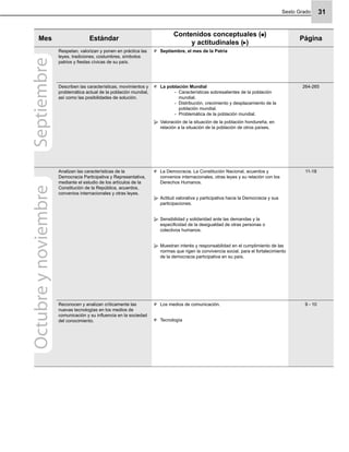 Sexto Grado 31
Mes Estándar
Contenidos conceptuales ( )
y actitudinales ( )
Página
Respetan, valorizan y ponen en práctica las
leyes, tradiciones, costumbres, símbolos
patrios y ﬁestas cívicas de su país.
Septiembre, el mes de la Patria
Describen las características, movimientos y
problemática actual de la población mundial,
así como las posibilidades de solución.
La población Mundial
Características sobresalientes de la población-
mundial.
Distribución, crecimiento y desplazamiento de la-
población mundial.
Problemática de la población mundial.-
Valoración de la situación de la población hondureña, en
relación a la situación de la población de otros países.
264-265
Analizan las características de la
Democracia Participativa y Representativa,
mediante el estudio de los artículos de la
Constitución de la República, acuerdos,
convenios internacionales y otras leyes.
La Democracia. La Constitución Nacional, acuerdos y
convenios internacionales, otras leyes y su relación con los
Derechos Humanos.
Actitud valorativa y participativa hacia la Democracia y sus
participaciones.
Sensibilidad y solidaridad ante las demandas y la
especiﬁcidad de la desigualdad de otras personas o
colectivos humanos.
Muestran interés y responsabilidad en el cumplimiento de las
normas que rigen la convivencia social, para el fortalecimiento
de la democracia participativa en su país.
11-18
Reconocen y analizan críticamente las
nuevas tecnologías en los medios de
comunicación y su inﬂuencia en la sociedad
del conocimiento.
Los medios de comunicación.
Tecnología
9 - 10
SeptiembreOctubreynoviembre
 