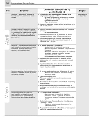 Programaciones - Ciencias Sociales38
Mes Estándar
Contenidos conceptuales ( )
y actitudinales ( )
Página
Adquieren y desarrollan la capacidad de
tomar decisiones que orienten su acción
humana.
La estructura de la acción humana orientada por la
exigencia de responder a valores.
El querer, la deliberación, la decisión y la iniciativa.-
Respeto a la diversidad de pensamiento.-
La toma de decisiones.-
Tipos de decisiones.-
Relevancia que tiene el proceso de toma de decisiones en la
vida de cada persona.
(Información no
disponible)
Conocen y valoran la existencia y uso de
los diversos recursos naturales de América
y la importancia de la aplicación de políticas
de Desarrollo Sostenible para mejorar la
calidad de vida de las presentes y futuras
generaciones.
Recursos naturales y desarrollo sostenible en el Continente
americano.
El deterioro ambiental.-
Valoración del potencial y de las limitaciones del recurso
natural y humano que posee el Continente Americano.
Interiorización de prácticas cotidianas que conlleven a
la preservación de los diversos recursos naturales de su
comunidad local y nacional.
Identiﬁcan y comprenden las características
de la población americana, sus actividades
económicas, movilidad, distribución,
espacios y recursos disponibles.
El espacio americano y su población
La distribución de la población americana.-
Procesos migratorios en América. Estudio de casos:-
Honduras.
Principales indicadores demográﬁcos de la población-
americana: Natalidad, mortalidad, fertilidad,
migración, educación, salud.
Actividades económicas y recursos disponibles.-
Valoración de la participación de los diferentes grupos
poblacionales, en la evolución y desarrollo de la sociedad
americana.
Importancia del análisis de los diferentes indicadores
demográﬁcos, como base para la toma de decisiones en
materia de política estatal.
Reconocen y aplican el proceso sistemático-
integrador que tiene el universo de valores
que rigen la sociedad.
El carácter sistémico integrador del universo de valores
Relación entre valores con la situación social y-
económica actual.
Desarrollo de valores como:
Tolerancia, aceptación, comprensión, paz, convivencia
armónica y respeto.
Práctica de los diversos valores como medio de integración y
desarrollo social.
Actitud perseverante en la búsqueda del bien común, la
verdad y el amor a través del pensamiento, las palabras y las
acciones.
Reconocen y valoran la Constitución
de la República como ley fundamental
para comprender las características y
funcionamiento de un Estado de Derecho.
La Constitución de la República
Estructura de la Constitución de República.-
Conceptos básicos: Ley, Estado de Derecho,-
Constitución, Acuerdos, Convenios internacionales
y otros.
Conformación de un Estado de Derecho: Poder Ejecutivo,
Legislativo y Judicial.
Funciones, atribuciones y relaciones entre los-
diferentes poderes.
Respeto a la Constitución de la República, como base para la
práctica de una verdadera democracia.
MayoAbril
 