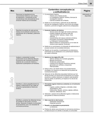 Octavo Grado 39
Mes Estándar
Contenidos conceptuales ( )
y actitudinales ( )
Página
Reconocen la importancia de los
conocimientos históricos como fuente
de explicación y comprensión de las
características más sobresalientes de la
evolución histórica de la humanidad.
El conocimiento histórico
Historia oral e Historia escrita.-
La investigación histórica: fuentes y técnicas de-
investigación histórica.
Ciencias auxiliares de la Historia.-
Interés en el conocimiento y aplicación de las diferentes
técnicas de investigación histórica, como forma de proteger,
mantener y promover el legado cultural de los antepasados.
(Información no
disponible)
Describen los aportes de cada período
histórico de la población americana en la
identiﬁcación de su identidad y patrimonio
histórico.
Evolución histórica de América
Teorías acerca del origen del hombre americano.-
Pueblos indígenas de América antes del-
“descubrimiento” (aztecas, mayas, incas,
chibchas…).
Características de la época colonial en América.-
Principales movimientos independentistas.-
La Federación Centroamericana.-
Reforma liberal en Centroamérica y en el resto de-
América (caso especial: Honduras).
Interés por el conocimiento y la búsqueda de explicaciones al
proceso evolutivo de la sociedad americana.
Respeto por los aportes y la participación de americanos y
americanas que se destacaron en la conformación histórica
de nuestro continente.
Analizan y comprenden la actual
conformación de los diferentes Bloques
Económicos del Continente Americano,
partiendo de su evolución histórica, y
explicando la participación de Honduras.
América en los siglos XX y XXI
Últimos cambios en el contexto geográﬁco.-
Bloques económicos.-
Tendencias poblacionales.-
Cambios de la situación económica nacional,-
generados por conﬂictos y situaciones
internacionales.
Actitud crítica y de interés frente a los acontecimientos
mundiales y su impacto en el desarrollo de los países del
Continente Americano.
Valoración de las diferentes propuestas históricas que han
servido de base a la actual toma de decisiones en el campo
económico y político americano, la relación costo-beneﬁcio
para los países, la asimetría y el impacto en la vida de las
poblaciones.
Identiﬁcan y ubican geográﬁcamente los
lugares e instituciones en las cuales se
encuentra representada la Historia de
América.
Principales lugares históricos existentes en el Continente
Americano:
Lugares: pueblos indígenas y coloniales, áreas-
arqueológicas, otros.
Instituciones: Museos, archivos, iglesias, ediﬁcios,-
históricos, bibliotecas, otros.
Valoración y aprecio de los diferentes lugares e instituciones
que guardan la Historia de América.
Identiﬁcan y practican las diferentes formas
de proteger la vida propia y la de los
demás, valorando el respeto a la diversidad
de pensamiento como una necesidad de
convivencia armónica.
Valor moral de la vida humana
Solidaridad interpersonal.-
Integridad personal.-
Respeto a la diversidad de pensamiento
La tolerancia.-
Práctica de valores que promueven la convivencia armónica y
la cultura de paz en su familia, la escuela y la comunidad.
JunioJulio
 