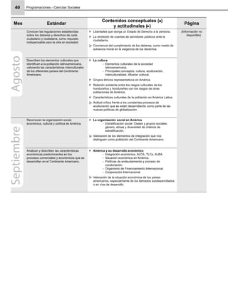 Programaciones - Ciencias Sociales40
Mes Estándar
Contenidos conceptuales ( )
y actitudinales ( )
Página
Conocen las regulaciones establecidas
sobre los deberes y derechos de cada
ciudadano y ciudadana, como requisito
indispensable para la vida en sociedad.
Libertades que otorga un Estado de Derecho a la persona.
La rendición de cuentas de servidores públicos ante la
ciudadanía.
Conciencia del cumplimiento de los deberes, como medio de
solvencia moral en la exigencia de los derechos.
(Información no
disponible)
Describen los elementos culturales que
identiﬁcan a la población latinoamericana,
valorando las características interculturales
de los diferentes países del Continente
Americano.
La cultura
Elementos culturales de la sociedad-
latinoamericana.
Principales conceptos: cultura, aculturación,-
interculturalidad, difusión cultural.
Grupos étnicos representativos en América.
Relación existente entre los rasgos culturales de los
hondureños y hondureñas con los rasgos de otras
poblaciones de América.
Características culturales de la población en América Latina.
Actitud crítica frente a los constantes procesos de
aculturación que se están desarrollando como parte de las
nuevas políticas de globalización.
Reconocen la organización social,
económica, cultural y política de América.
La organización social en América
Estratiﬁcación social: Clases y grupos sociales,-
género, etnias y diversidad de criterios de
estratiﬁcación.
Valoración de los elementos de integración que nos
distinguen como población del Continente Americano.
Analizan y describen las características
económicas predominantes en los
procesos comerciales y económicos que se
desarrollan en el Continente Americano.
América y su desarrollo económico
Integración económica, ALCA, TLCs, ALBA.-
Situación económica en América.-
Políticas de endeudamiento y proceso de-
condonación.
Organismo de Financiamiento Internacional.-
Cooperación Internacional.-
Valoración de la situación económica de los países
americanos, especialmente de los llamados subdesarrollados
o en vías de desarrollo.
AgostoSeptiembre
 