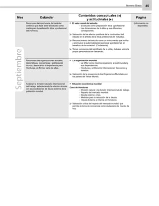 Noveno Grado 45
Mes Estándar
Contenidos conceptuales ( )
y actitudinales ( )
Página
Reconocen la importancia del carácter
continuo que debe tener el estudio como
medio para la realización ética y profesional
del individuo.
El valor moral del estudio
El estudio como preparación ética y profesional-
Las dimensiones de la ética y sus diferentes-
concepciones.
Valoración de los efectos positivos de la continuidad del
estudio en el ámbito de la ética profesional del individuo.
Reconocimiento del estudio como un instrumento que facilita
y promueve la autorrealización personal y profesional, en
beneﬁcio de la sociedad. (Ciudadanía)
Tomar conciencia del signiﬁcado de la vida y trabajar sobre la
propia personalidad en desarrollo.
(Información no
disponible)
Reconocen las organizaciones sociales,
diplomáticas, económicas y políticas del
mundo, destacando la importancia para
Honduras, de formar parte de ellas.
La organización mundial
La ONU como máximo organismo a nivel mundial y-
sus dependencias.
Honduras y el Derecho Internacional. Convenios y-
tratados.
Valoración de la presencia de los Organismos Mundiales en
los países del Tercer Mundo.
Analizan la división natural e internacional
del trabajo, estableciendo la relación de ésta
con las condiciones de deuda externa de la
población mundial.
Situación económica mundial
Caso de Honduras
División natural y la división Internacional del trabajo.-
Reparto del mercado mundial.-
Deuda externa: crisis.-
Medidas para la reducción de la deuda.-
Deuda Externa e Interna en Honduras.-
Valoración crítica del reparto del mercado mundial, que
permita la toma de conciencia como ciudadano del mundo de
hoy.
Septiembre
 