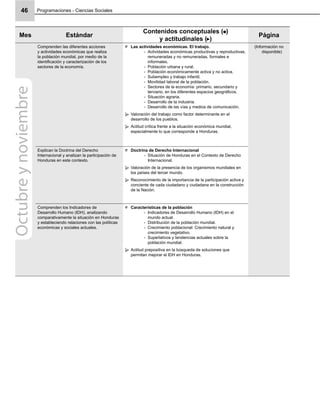Programaciones - Ciencias Sociales46
Mes Estándar
Contenidos conceptuales ( )
y actitudinales ( )
Página
Comprenden las diferentes acciones
y actividades económicas que realiza
la población mundial, por medio de la
identiﬁcación y caracterización de los
sectores de la economía.
Las actividades económicas. El trabajo.
Actividades económicas productivas y reproductivas,-
remuneradas y no remuneradas, formales e
informales.
Población urbana y rural.-
Población económicamente activa y no activa.-
Subempleo y trabajo infantil.-
Movilidad laboral de la población.-
Sectores de la economía: primario, secundario y-
terciario, en los diferentes espacios geográﬁcos.
Situación agraria.-
Desarrollo de la industria.-
Desarrollo de las vías y medios de comunicación.-
Valoración del trabajo como factor determinante en el
desarrollo de los pueblos.
Actitud crítica frente a la situación económica mundial,
especialmente lo que corresponde a Honduras.
(Información no
disponible)
Explican la Doctrina del Derecho
Internacional y analizan la participación de
Honduras en este contexto.
Doctrina de Derecho Internacional
Situación de Honduras en el Contexto de Derecho-
Internacional.
Valoración de la presencia de los organismos mundiales en
los países del tercer mundo.
Reconocimiento de la importancia de la participación activa y
conciente de cada ciudadano y ciudadana en la construcción
de la Nación.
Comprenden los Indicadores de
Desarrollo Humano (IDH), analizando
comparativamente la situación en Honduras
y estableciendo relaciones con las políticas
económicas y sociales actuales.
Características de la población
Indicadores de Desarrollo Humano (IDH) en el-
mundo actual.
Distribución de la población mundial.-
Crecimiento poblacional: Crecimiento natural y-
crecimiento vegetativo.
Superlativos y tendencias actuales sobre la-
población mundial.
Actitud prepositiva en la búsqueda de soluciones que
permitan mejorar el IDH en Honduras.
Octubreynoviembre
 