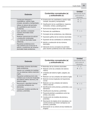 Cuarto Grado 77
Estándar
Contenidos conceptuales ( )
y actitudinales ( )
Unidad
(Lecciones de la
guía para el
docente)
Construyen triángulos y
cuadriláteros, usando regla,
compás, escuadra y transportador.
Construcción de cuadrílateros usando regla,
compás, escuadra y transportador
Clasiﬁcación de los cuadriláteros: trapecios,
romboides, rombos, paralelogramos
Suma de los ángulos de los cuadriláteros
Perímetro de cuadriláteros
Concepto de las centésimas y las milésimas
Expresión gráﬁca de los números decimales
Expresión de las cantidades en centésimas
Adición y sustracción de los números
decimales
Valoración de los conceptos de perímetro
para resolver problemas de la vida cotidiana
6 (1)
6 (3)
Utilizan el cálculo del perímetro
de cuadriláteros para resolver
problemas.
Leen, escriben y comparan
números decimales hasta
milésimas.
7 (1, 2)
Realizan operaciones de adición
y sustracción combinadas
con números decimales hasta
milésimas.
7 (3)
Resuelven problemas de la
vida cotidiana que involucran la
adición y sustracción de números
decimales hasta centésimas.
7 (3)
Junio
Estándar
Contenidos conceptuales ( )
y actitudinales ( )
Unidad
(Lecciones de la
guía para el
docente)
Redondean números decimales
hasta centésimas.
Redondeo de los números decimales
Relación entre las unidades del sistema
métrico
Unidades del sistema inglés: pulgada, pie,
yarda
Medición con las unidades del sistema inglés
Medición de las longitudes de trayectorias
curvas
Medición con las unidades del sistema
métrico decimal
Identiﬁcación entre prismas y pirámides y sus
elementos
Clasiﬁcación de prismas y pirámides
Perpendicularidad y paralelismo entre las
aristas y las caras
Construcción de modelos de prismas y
pirámides
Descripción de objetos de la naturaleza y en
construcciones que tienen semejanza con
prismas y pirámides
Apreciación en su entorno de las medidas de
longitud
7 (3)
8 (2, 3)
Operan con unidades de medidas
con los sistemas métrico decimal e
inglés.
Resuelven problemas de la vida
cotidiana que involucran longitudes
del sistema métrico decimal y del
sistema inglés.
8 (1-3)
Reconocen y describen prismas
y pirámides señalando sus
elementos.
9 (1, 2)
Construyen modelos sencillos de
prismas y pirámides.
9 (3)
Julio
 