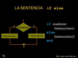 13
if condicion
Instrucciones1
else
Instrucciones2
end
LA SENTENCIA if else
V F
Condicion
Instrucciones1 Instrucciones2
MSc. Javier Lozano Marreros
 